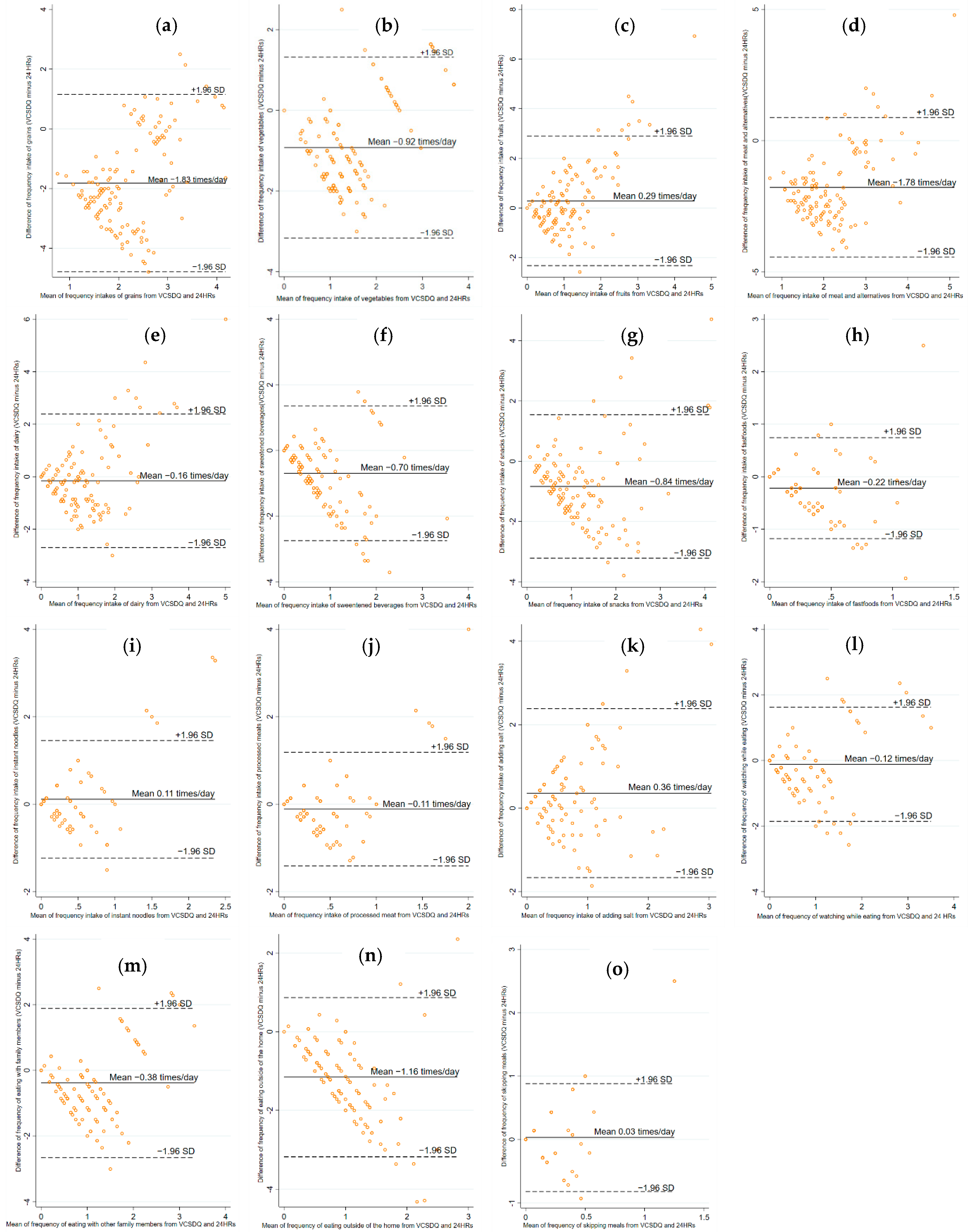 Nutrients 14 03996 g003