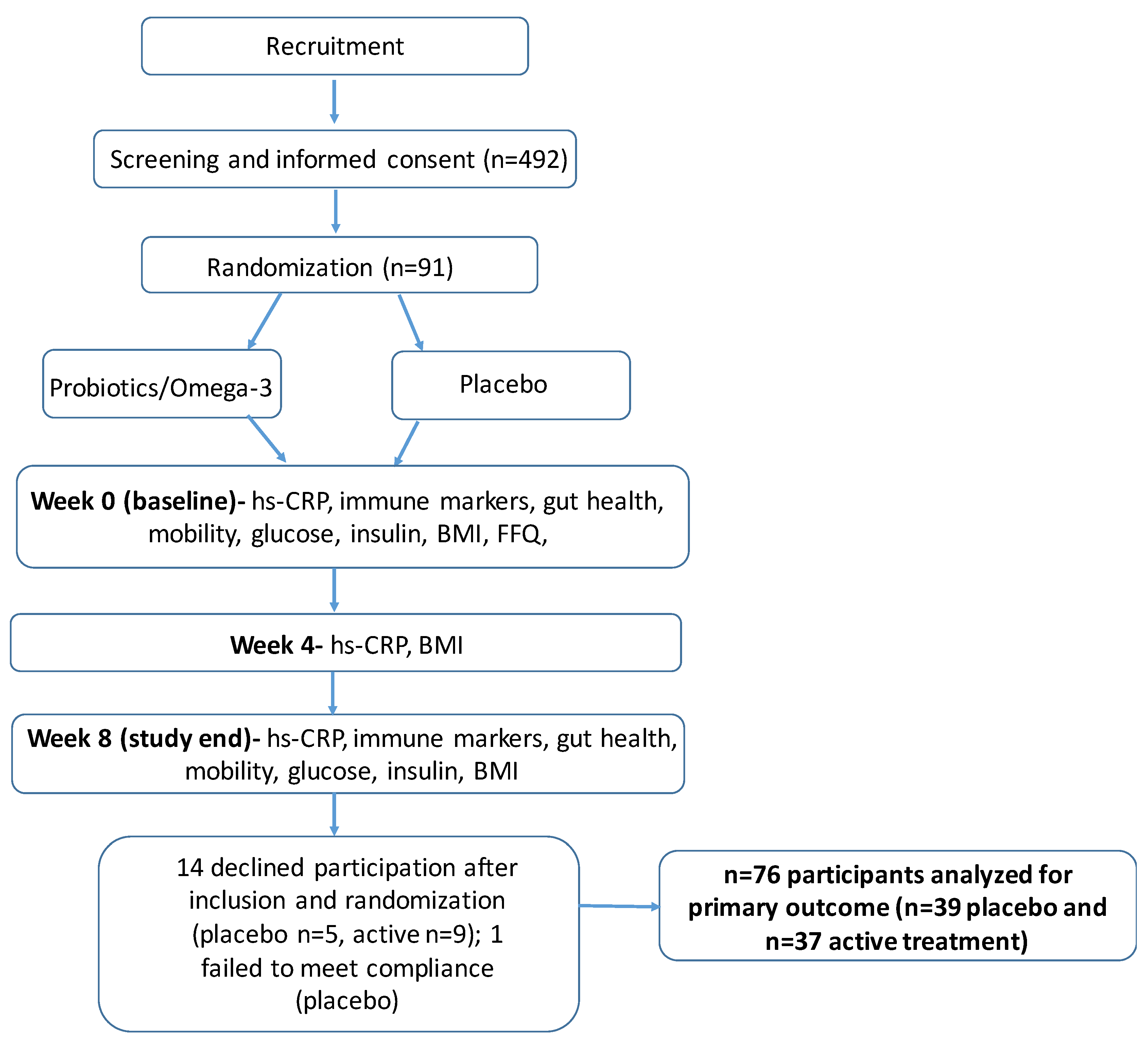 Nutrients 14 03998 g001