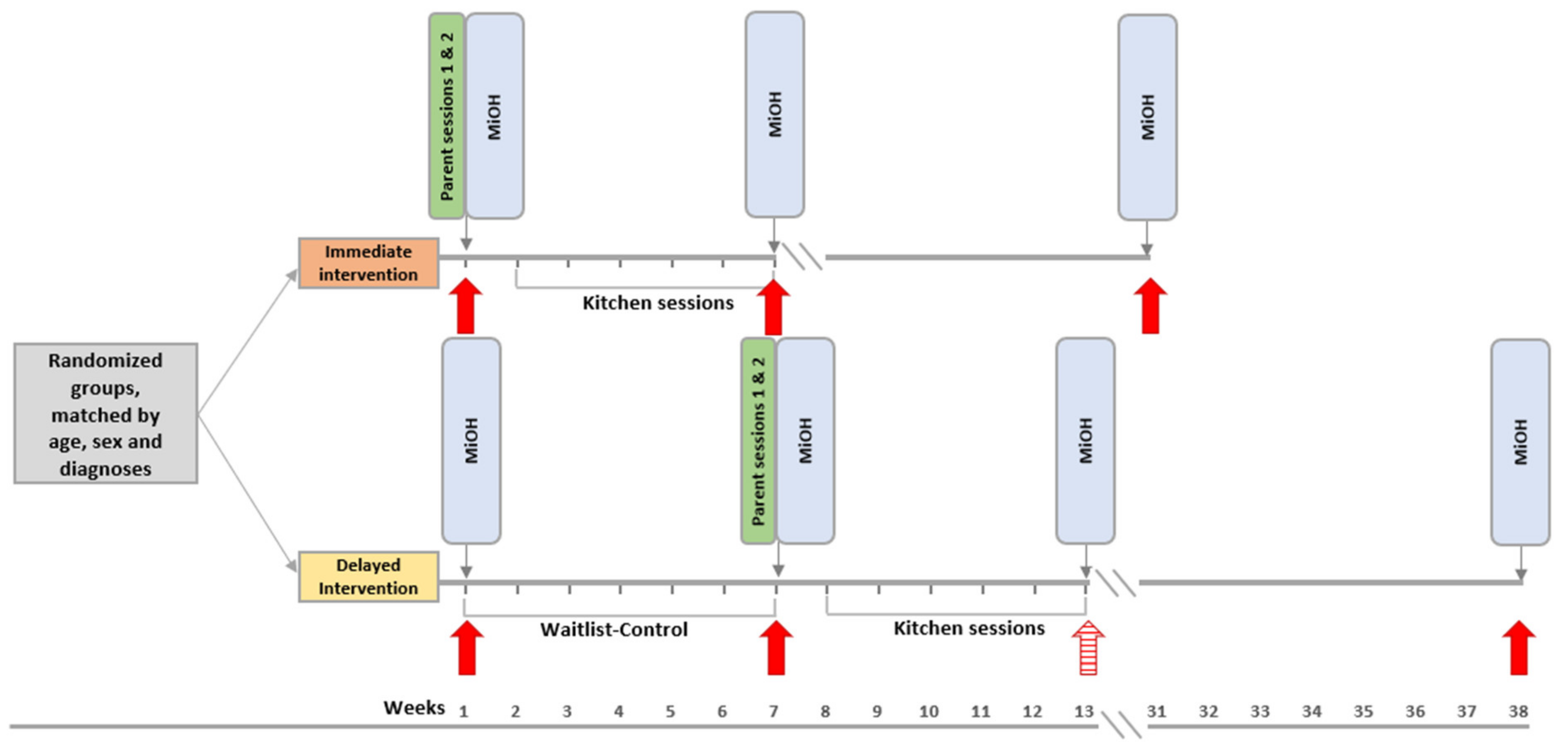 Nutrients 14 04000 g002 Nutrients 14 04000 g002