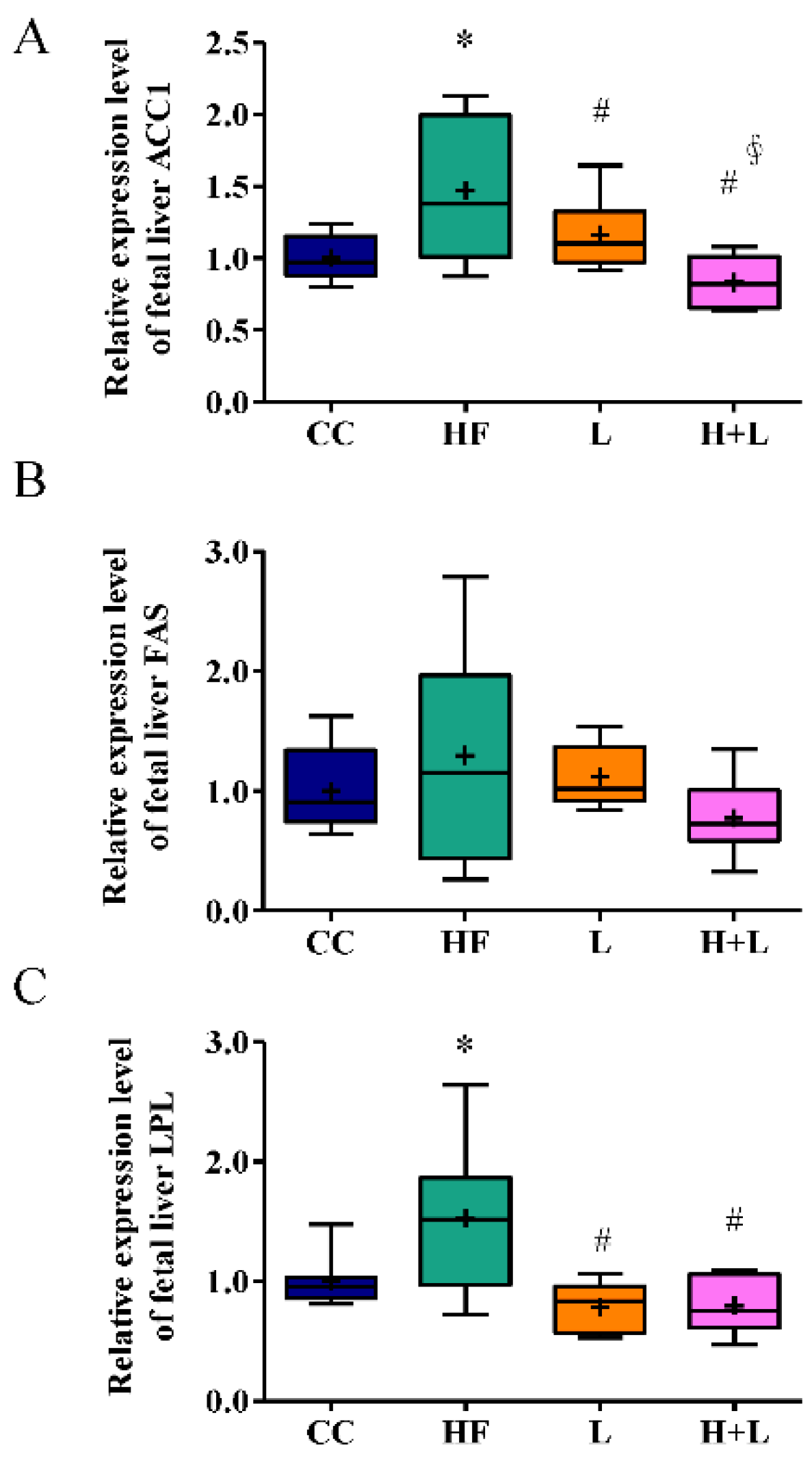 Nutrients 14 04004 g005