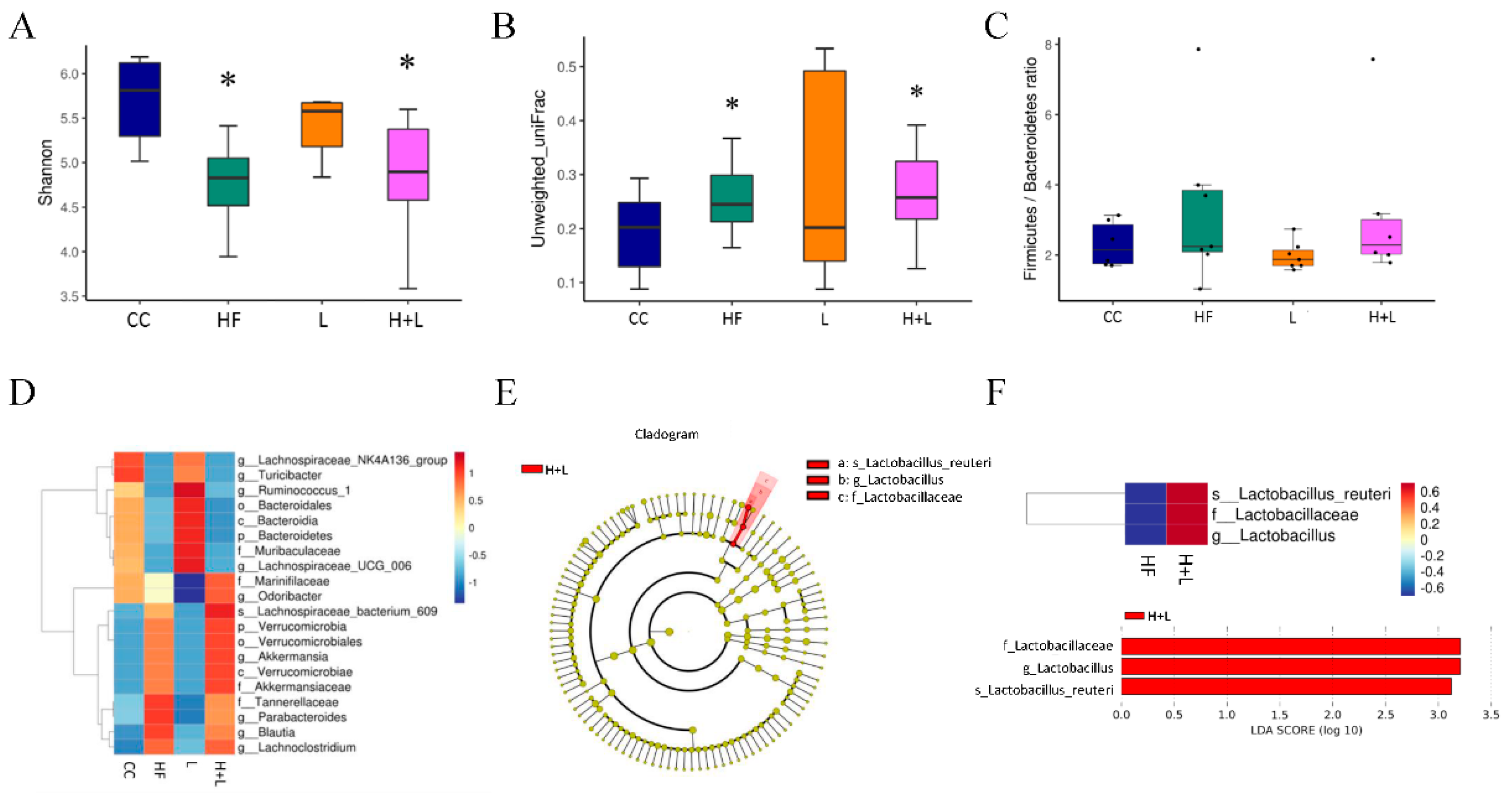 Nutrients 14 04004 g008