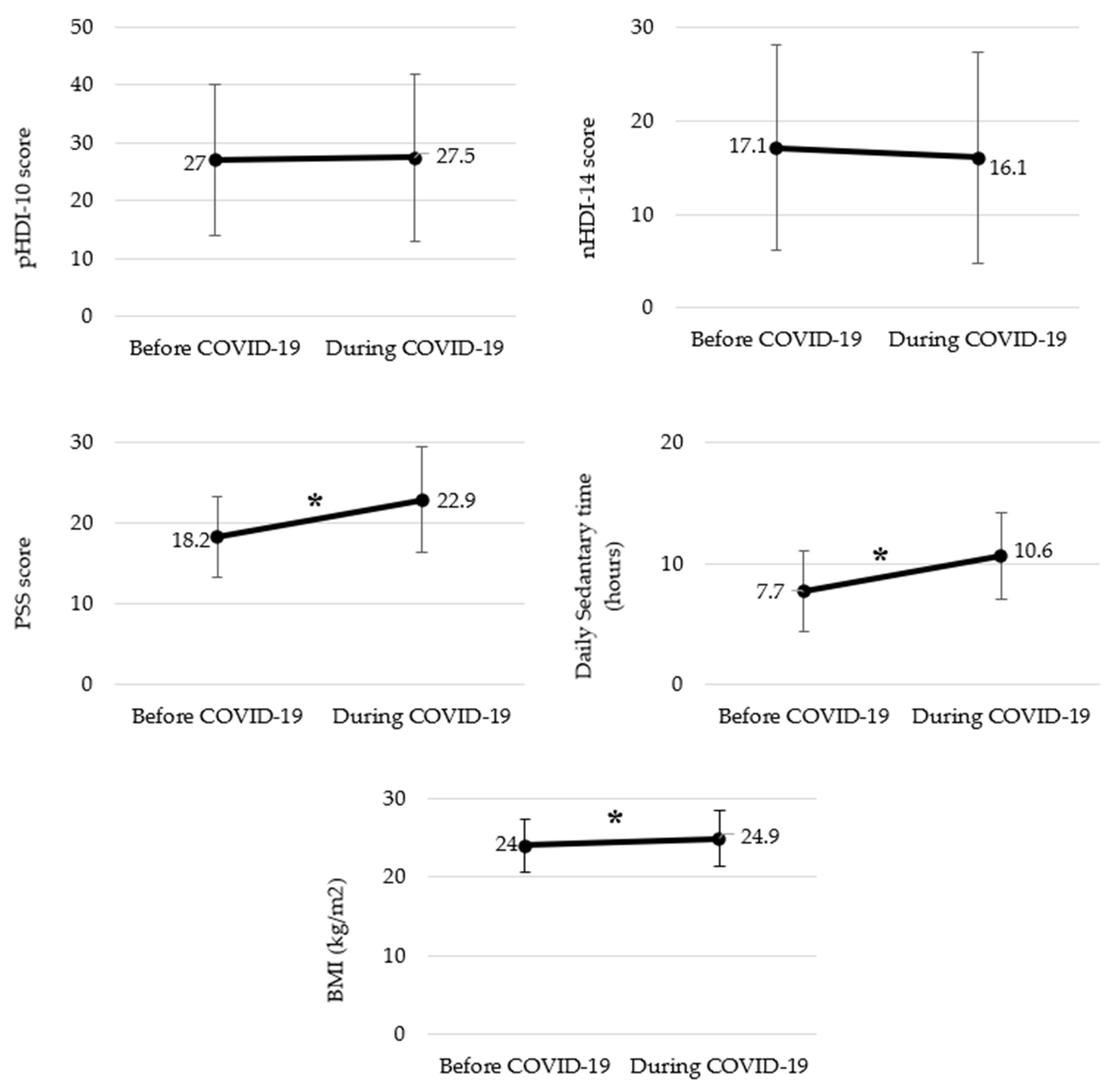 Nutrients 14 04006 g001