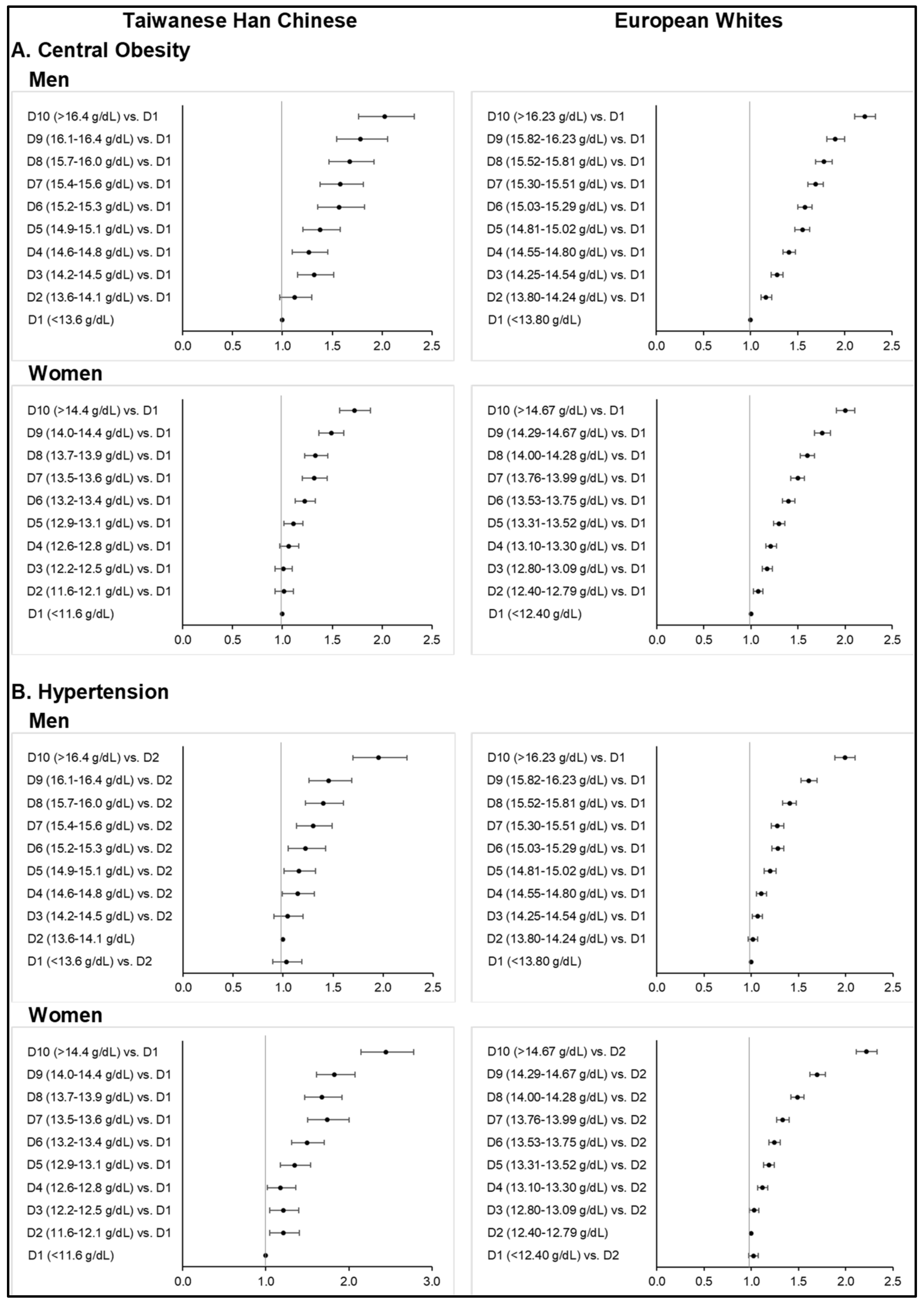 Nutrients 14 04007 g002a