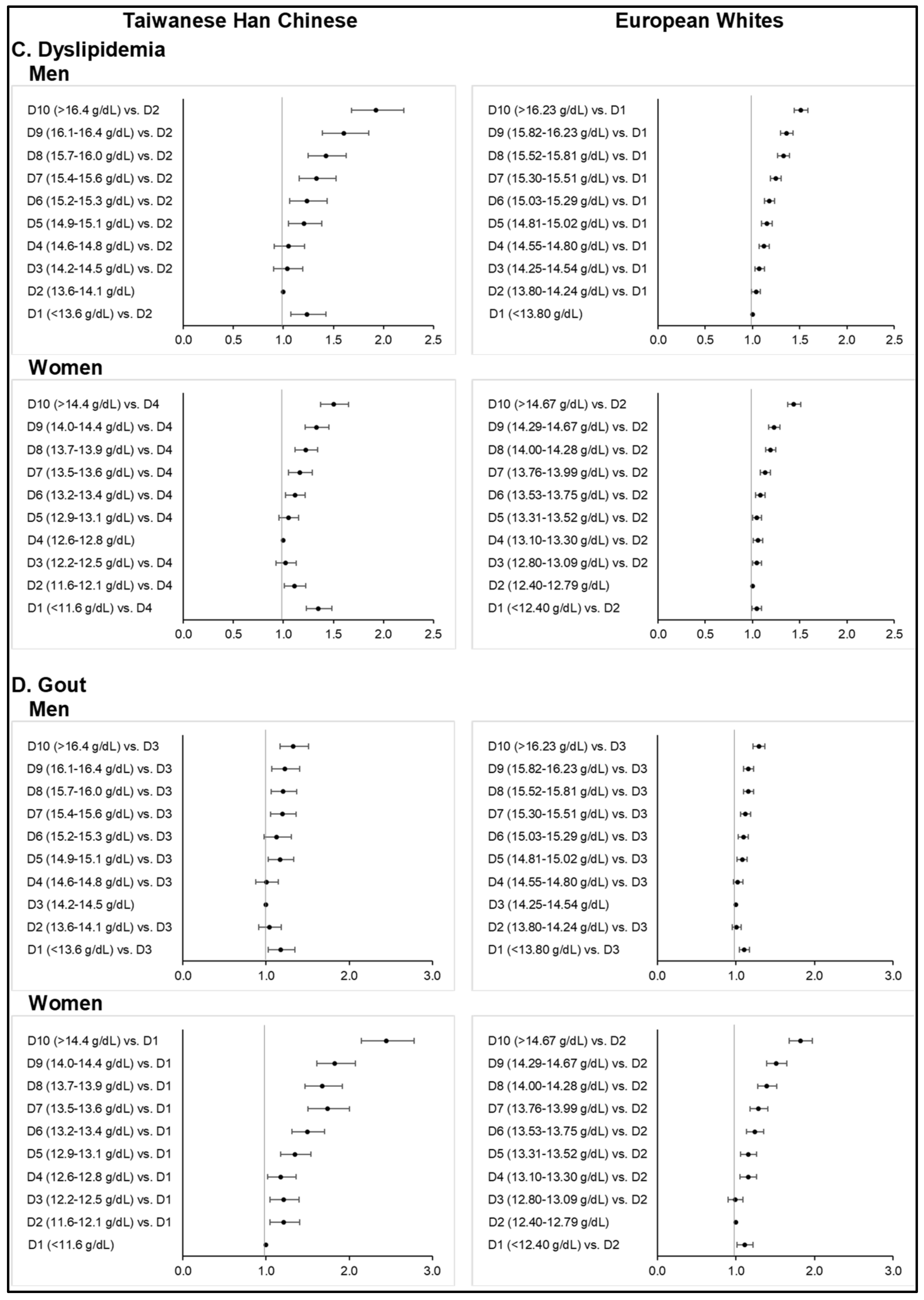 Nutrients 14 04007 g002b