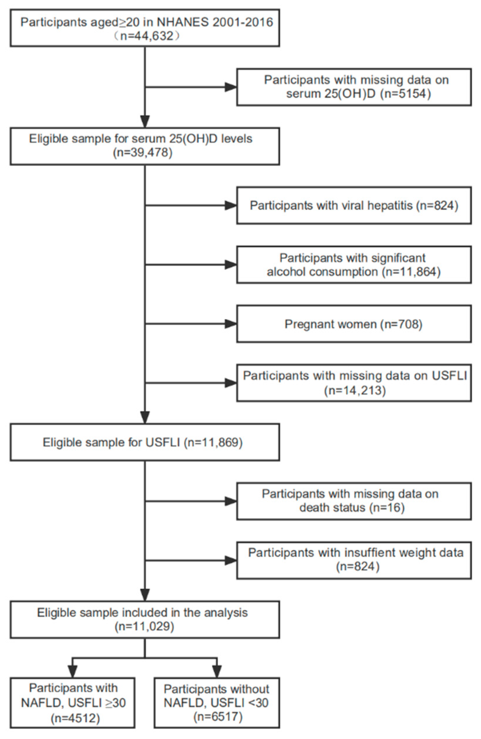 Nutrients 14 04013 g001 Nutrients 14 04013 g001