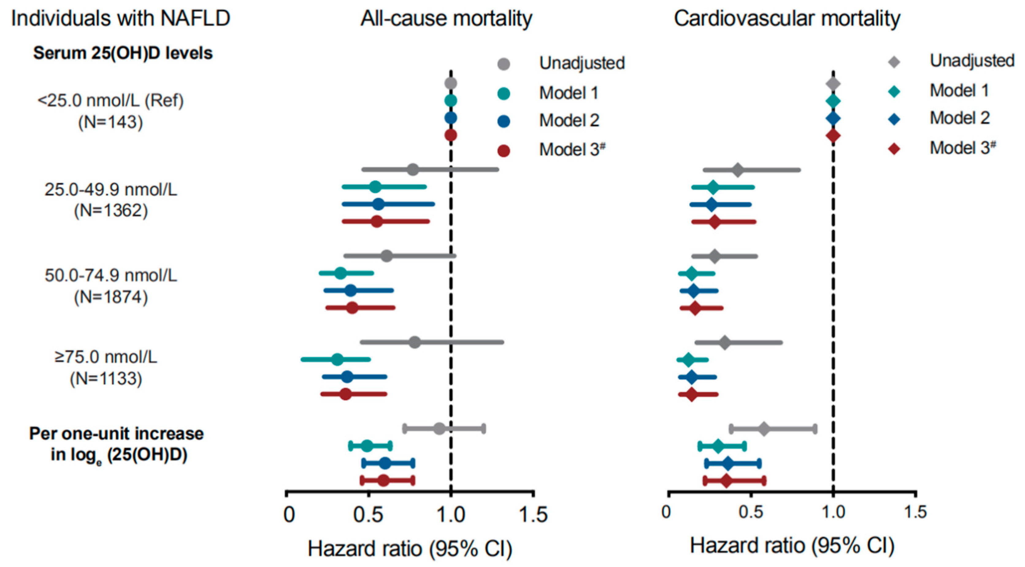 Nutrients 14 04013 g002 Nutrients 14 04013 g002