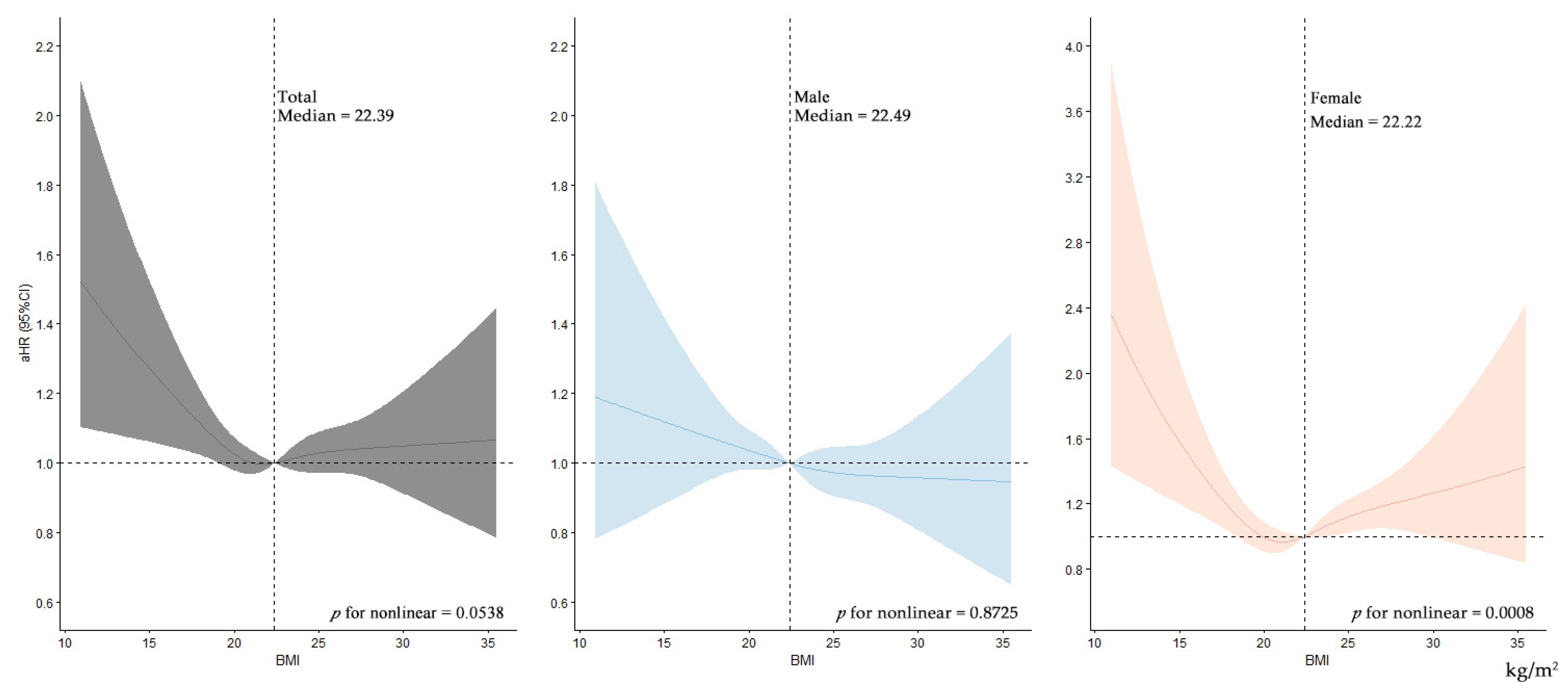 Nutrients 14 04014 g002 Nutrients 14 04014 g002