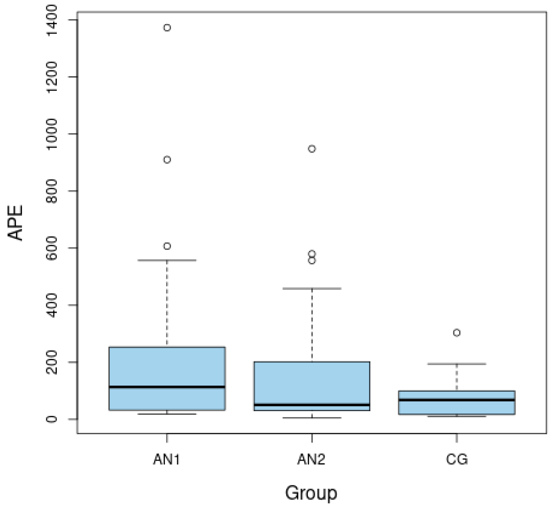 Nutrients 14 04022 g002 Nutrients 14 04022 g002