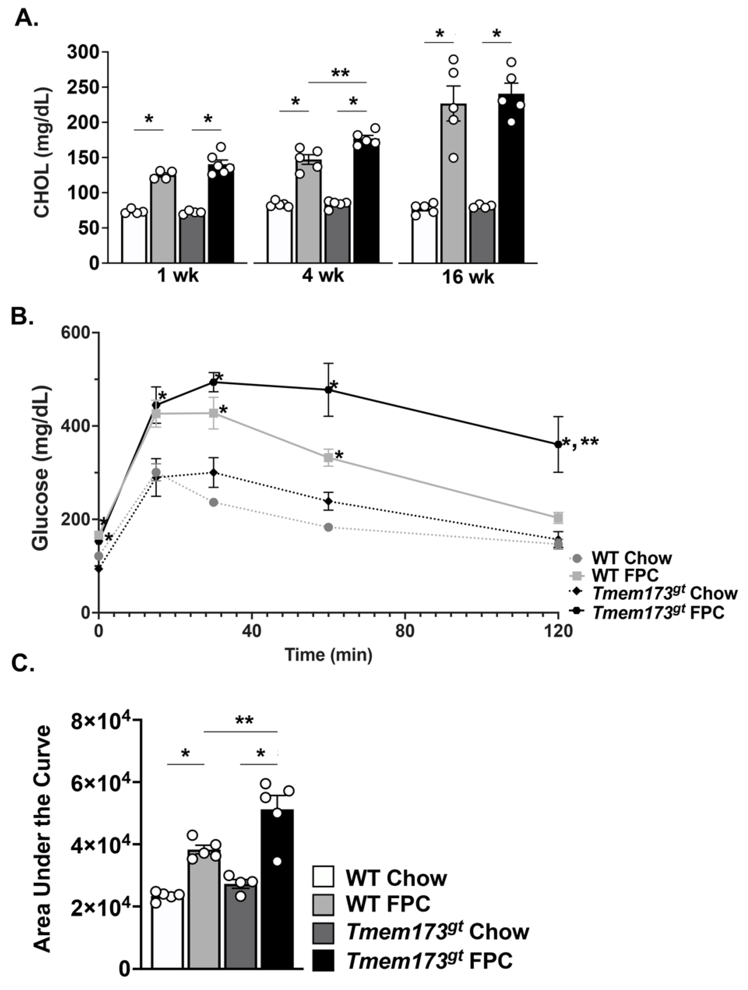Nutrients 14 04029 g005 550