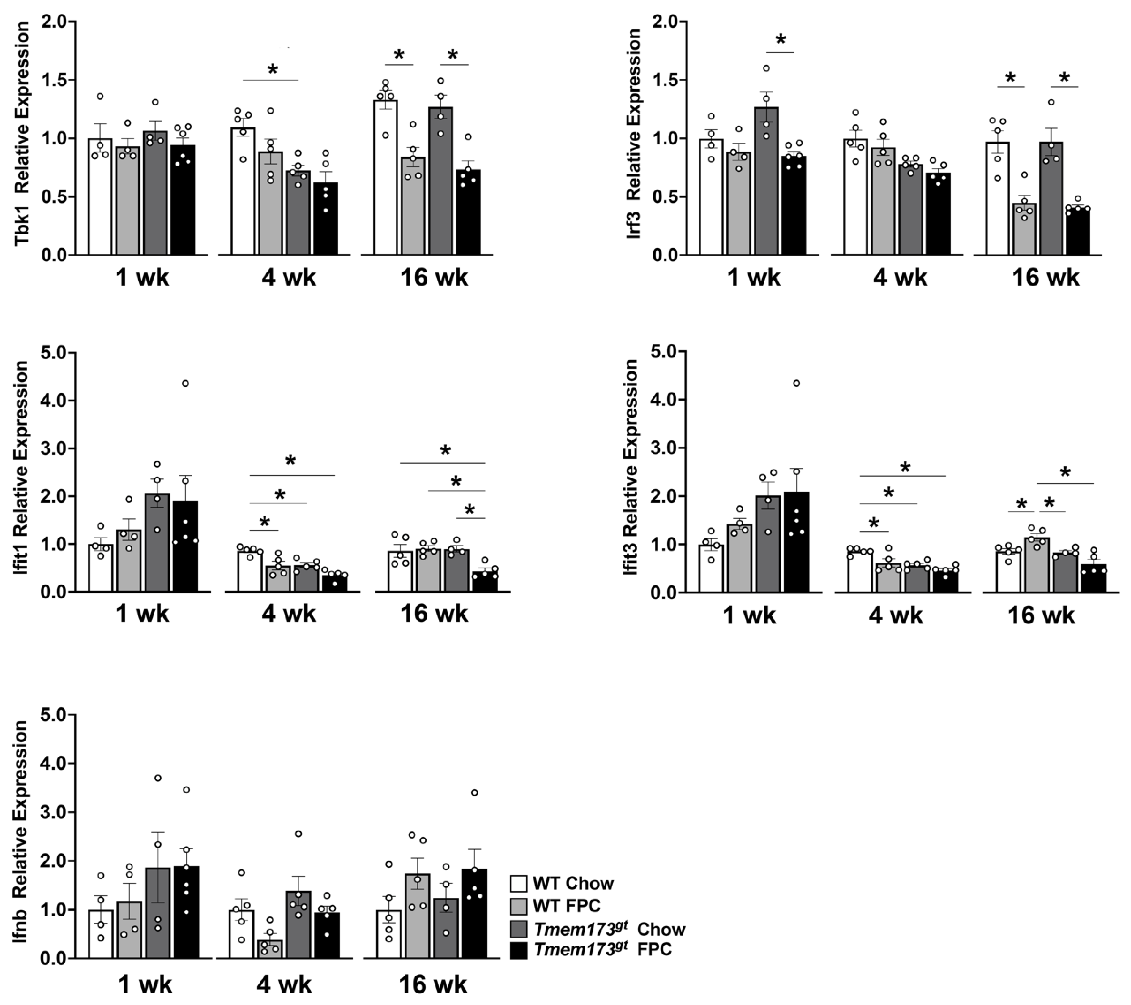 Nutrients 14 04029 g006 550