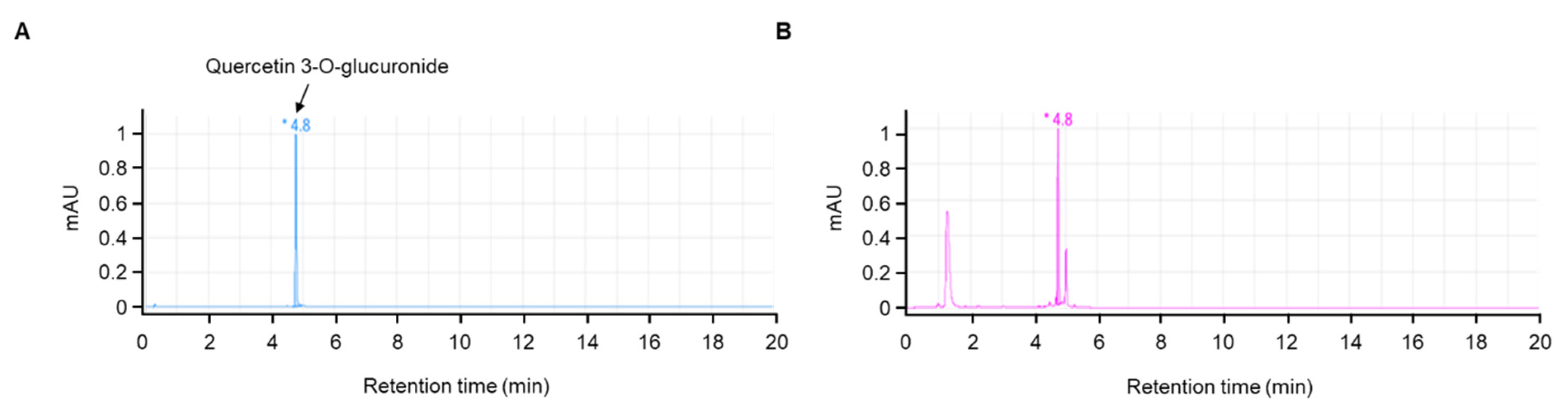 Nutrients 14 04033 g001