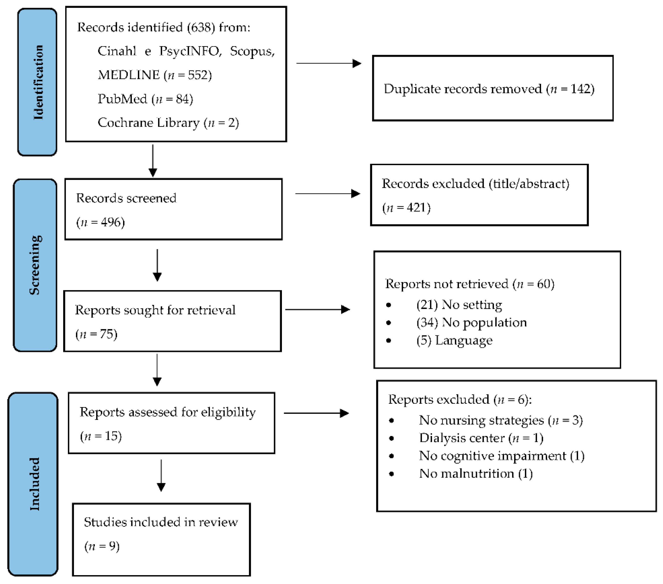 Nutrients 14 04036 g001 Nutrients 14 04036 g001