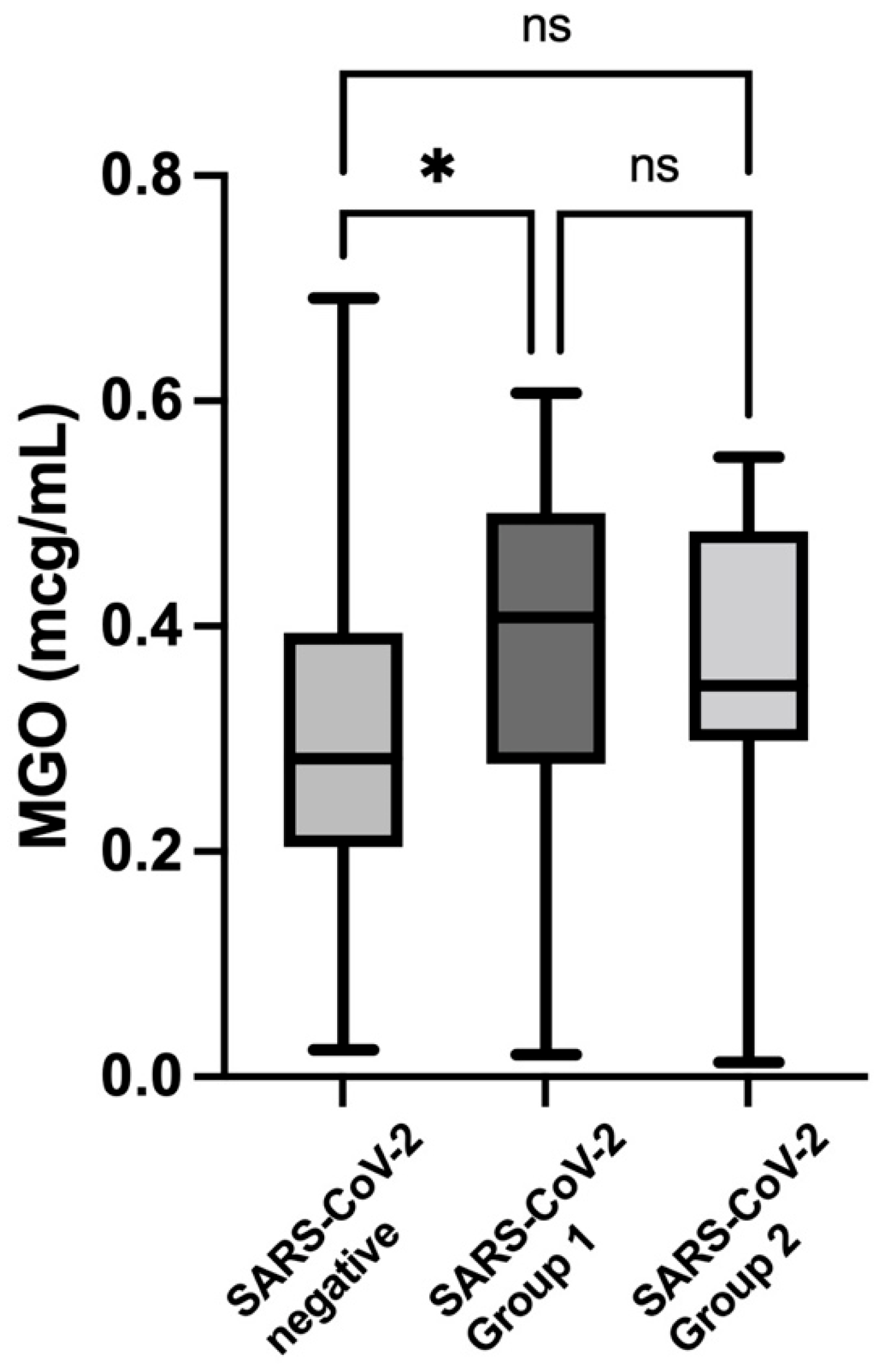 Nutrients 14 04037 g004 550