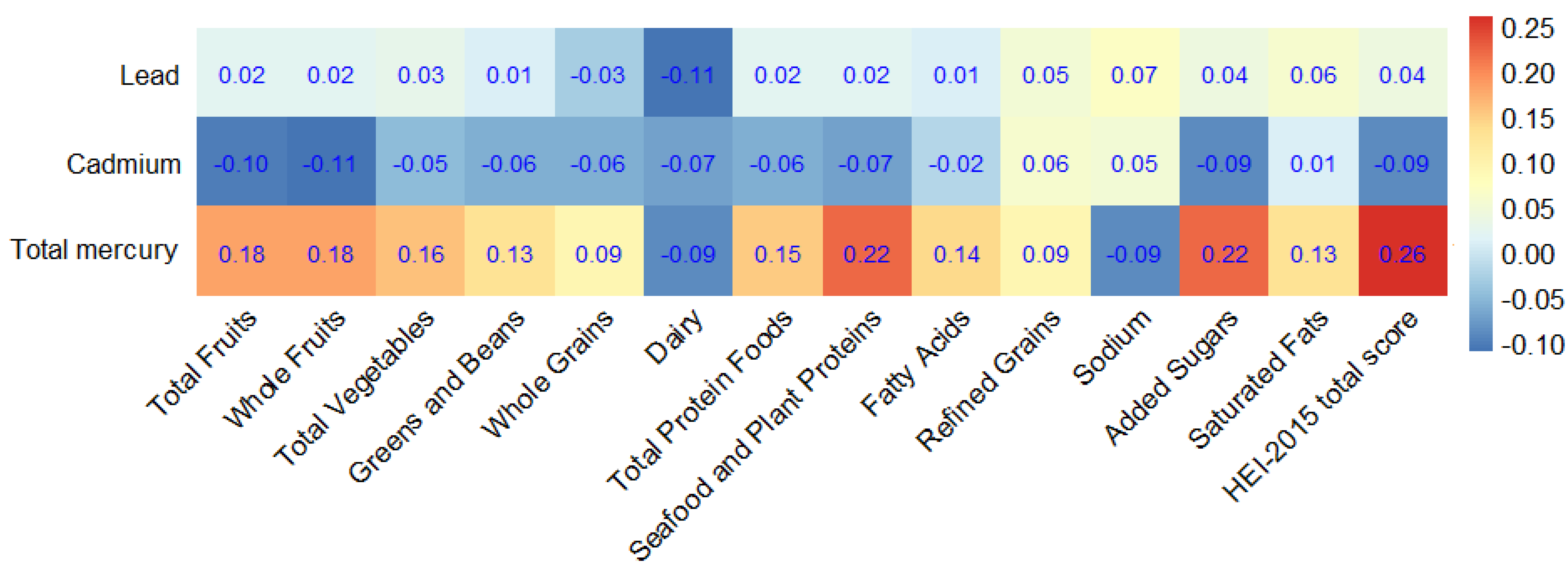 Nutrients 14 04038 g002