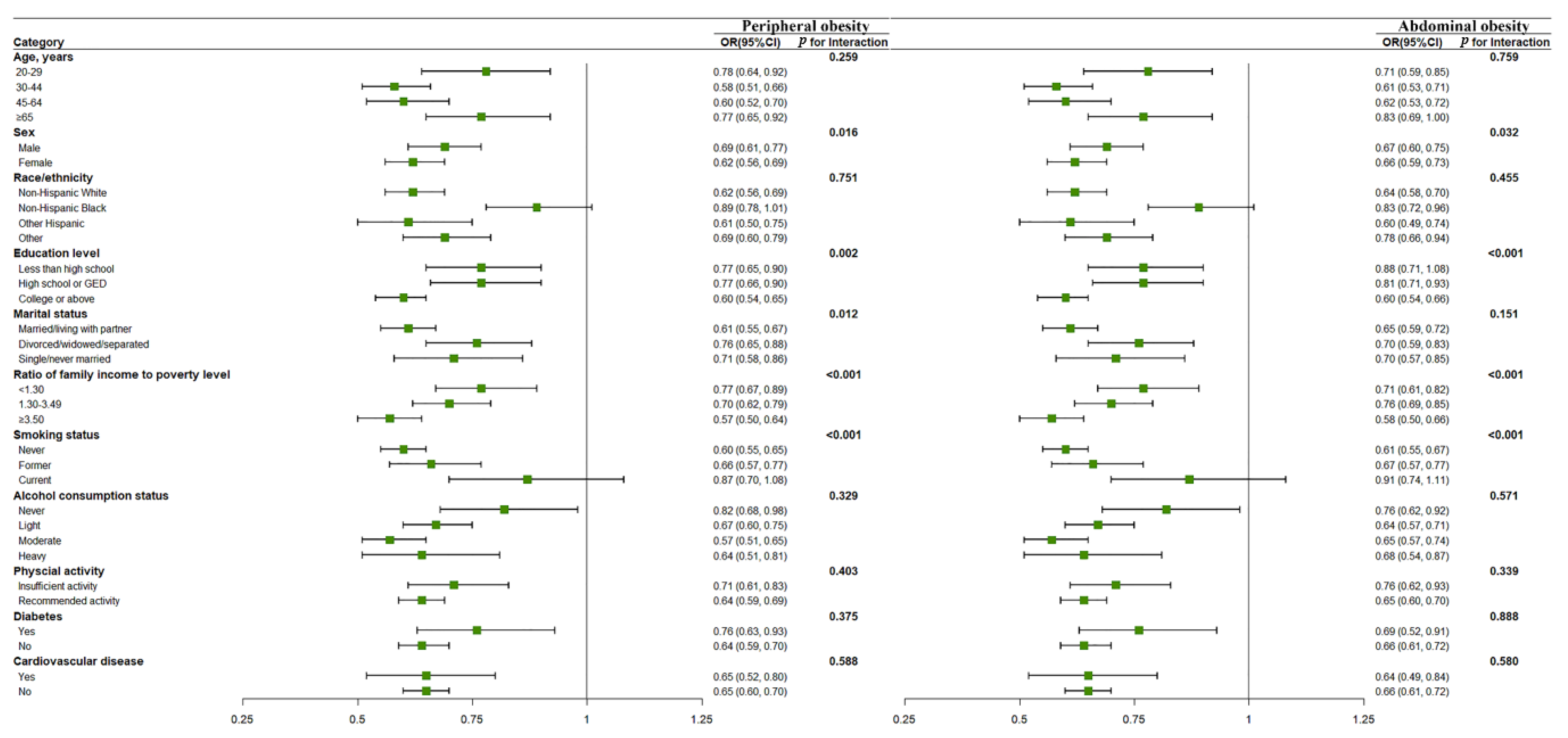 Nutrients 14 04038 g003
