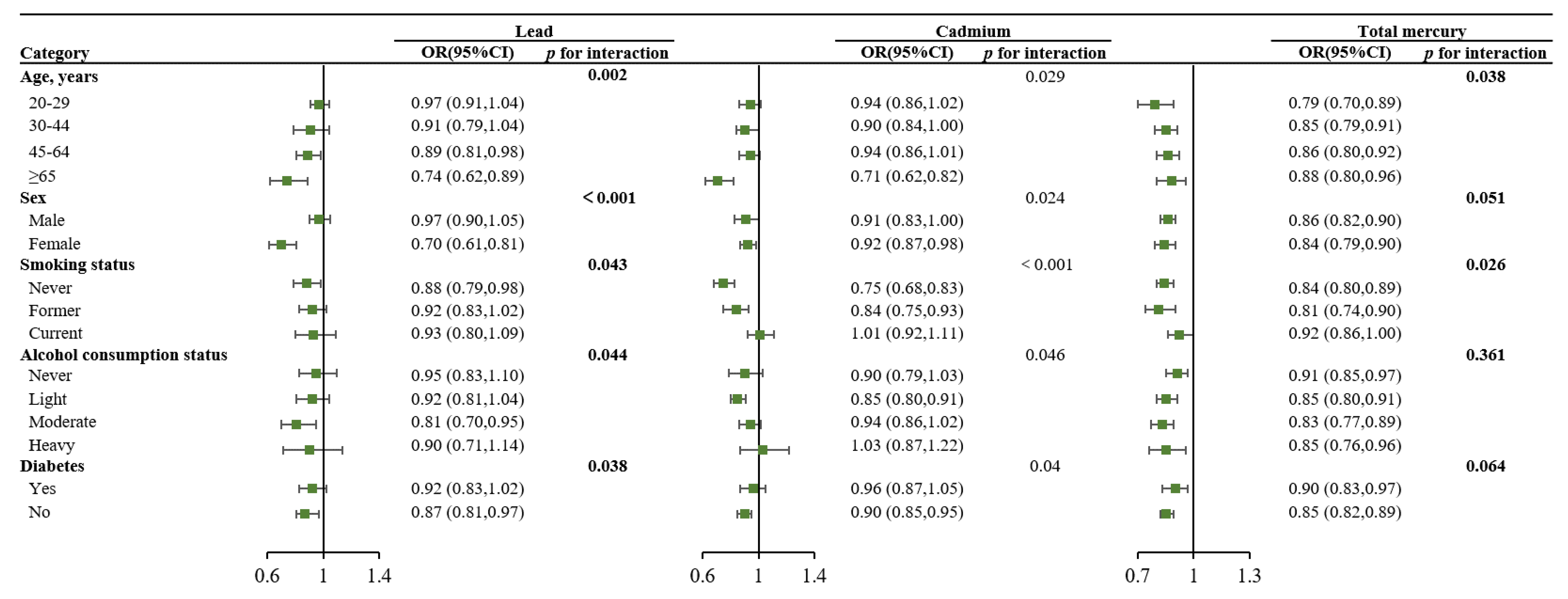 Nutrients 14 04038 g004a