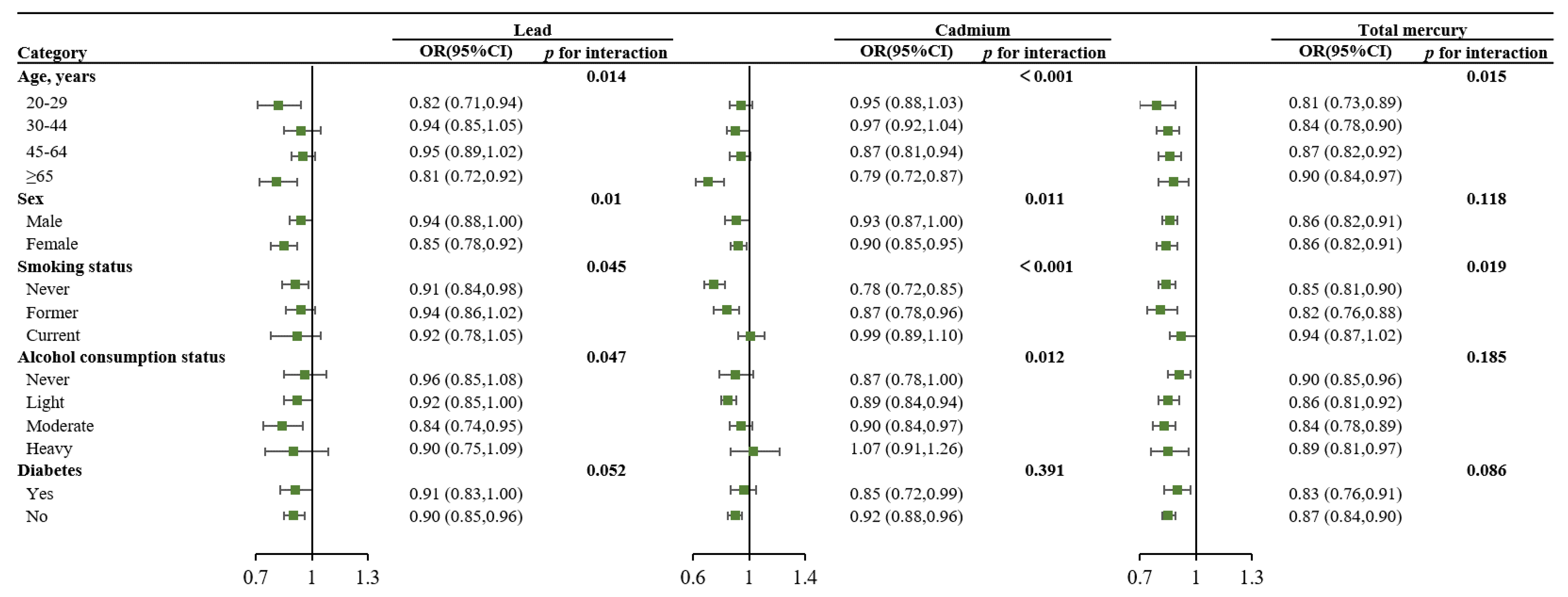 Nutrients 14 04038 g004b