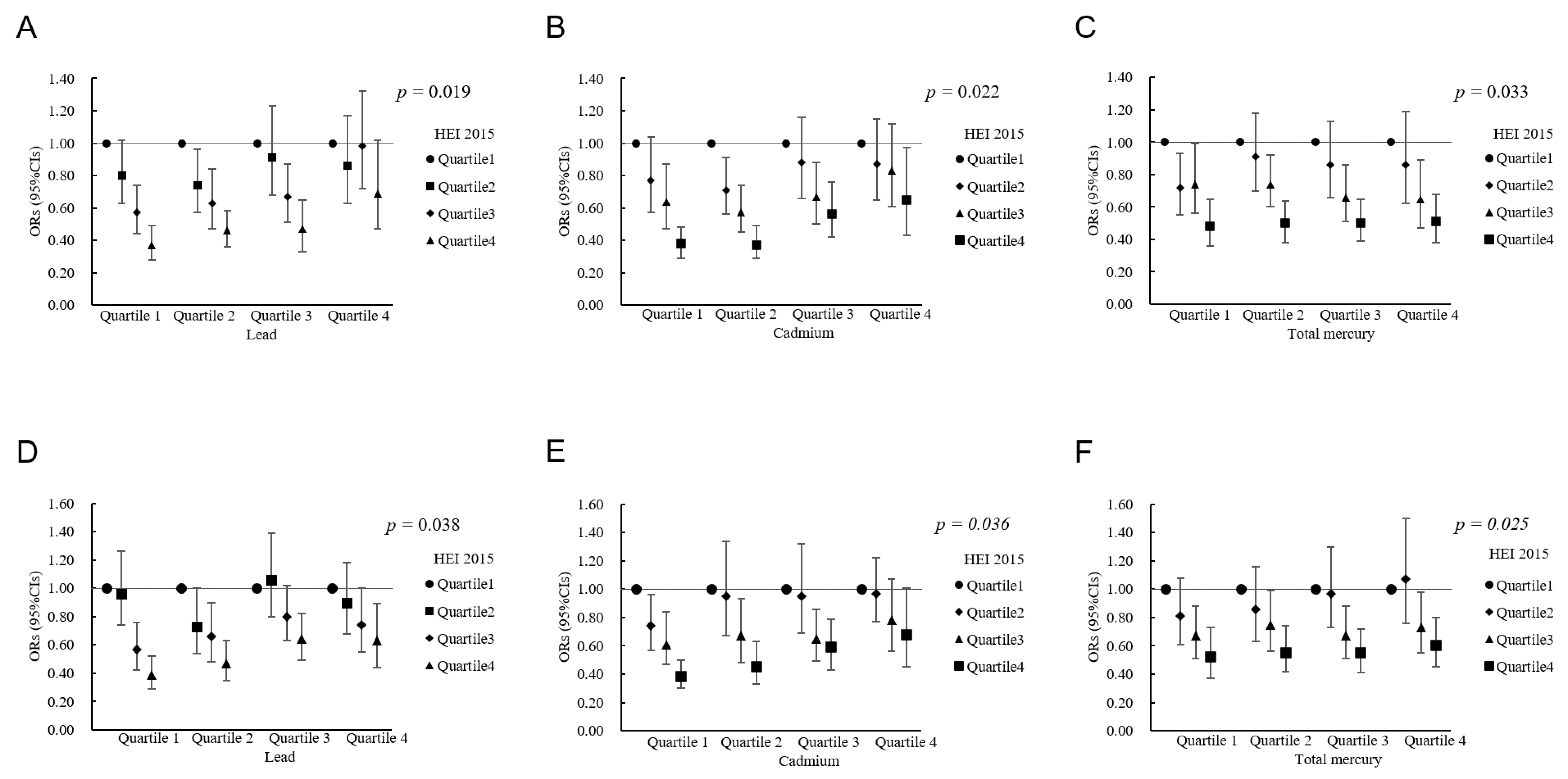 Nutrients 14 04038 g005