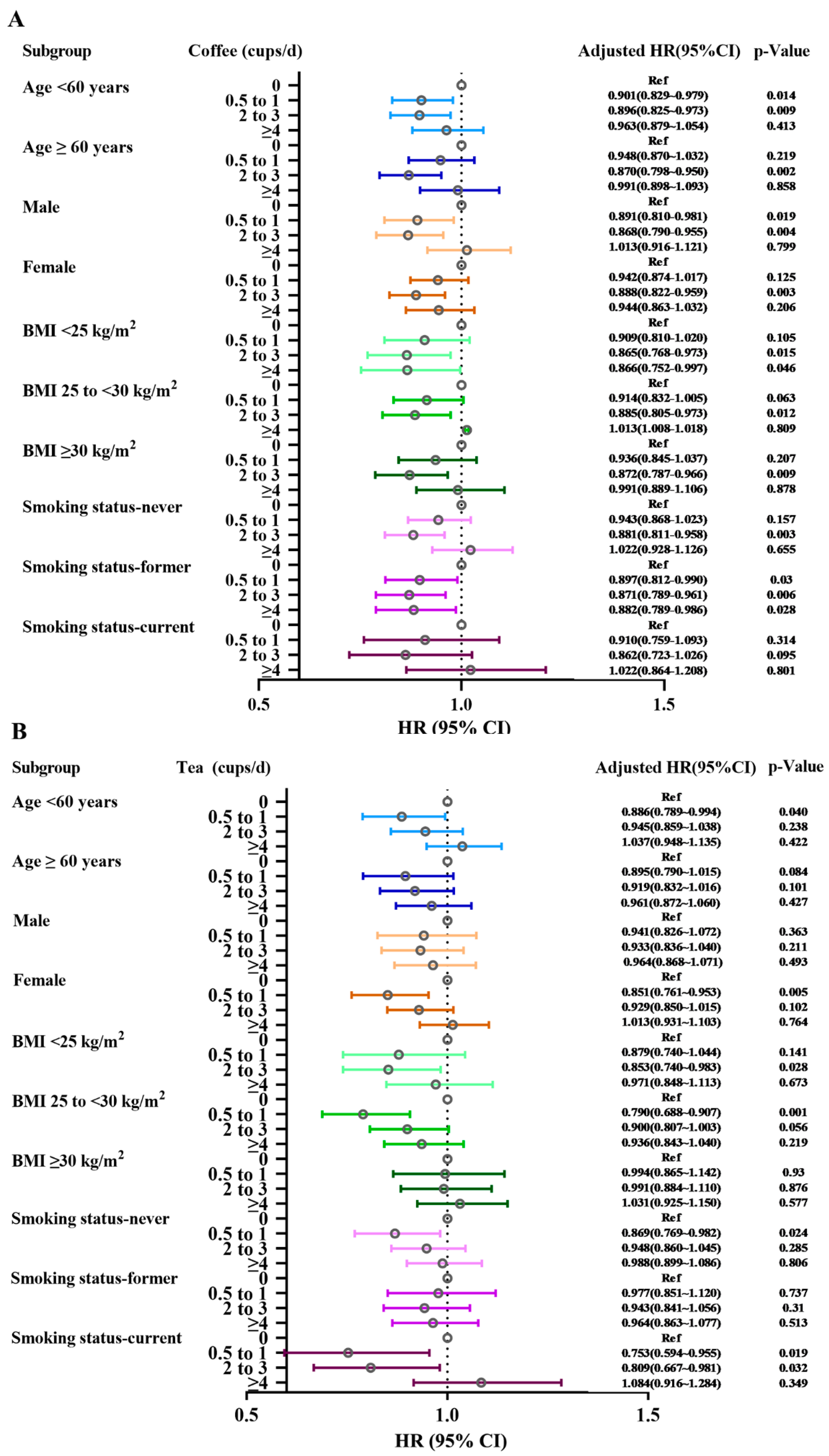 Nutrients 14 04039 g004a