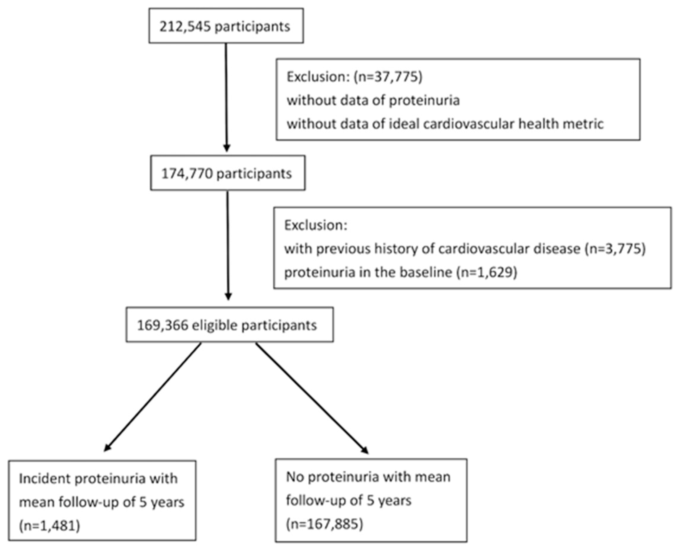 Nutrients 14 04040 g001 Nutrients 14 04040 g001