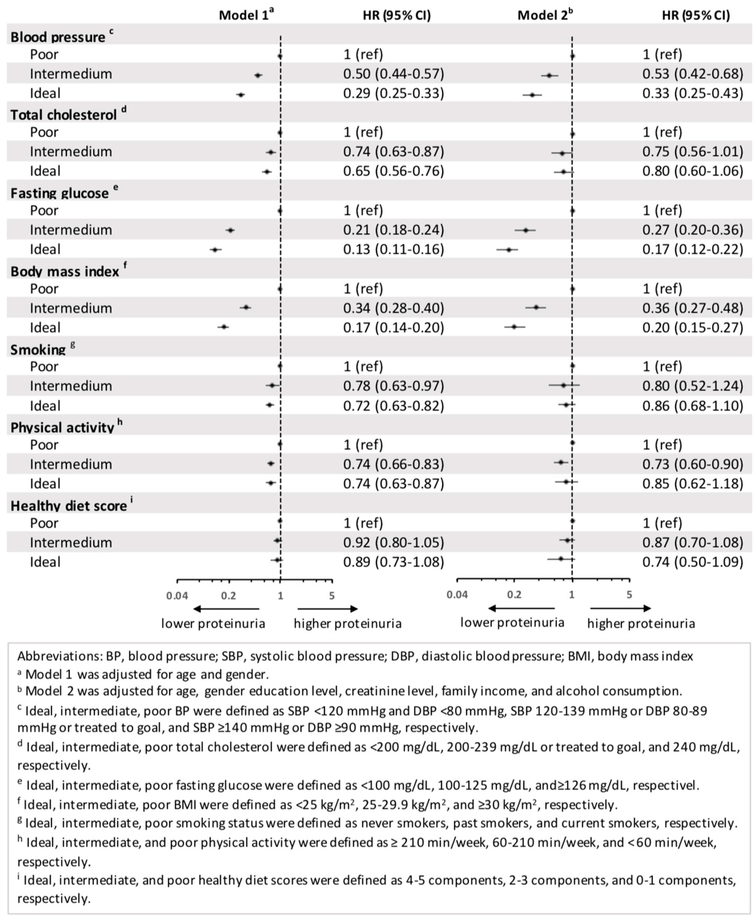 Nutrients 14 04040 g002 Nutrients 14 04040 g002