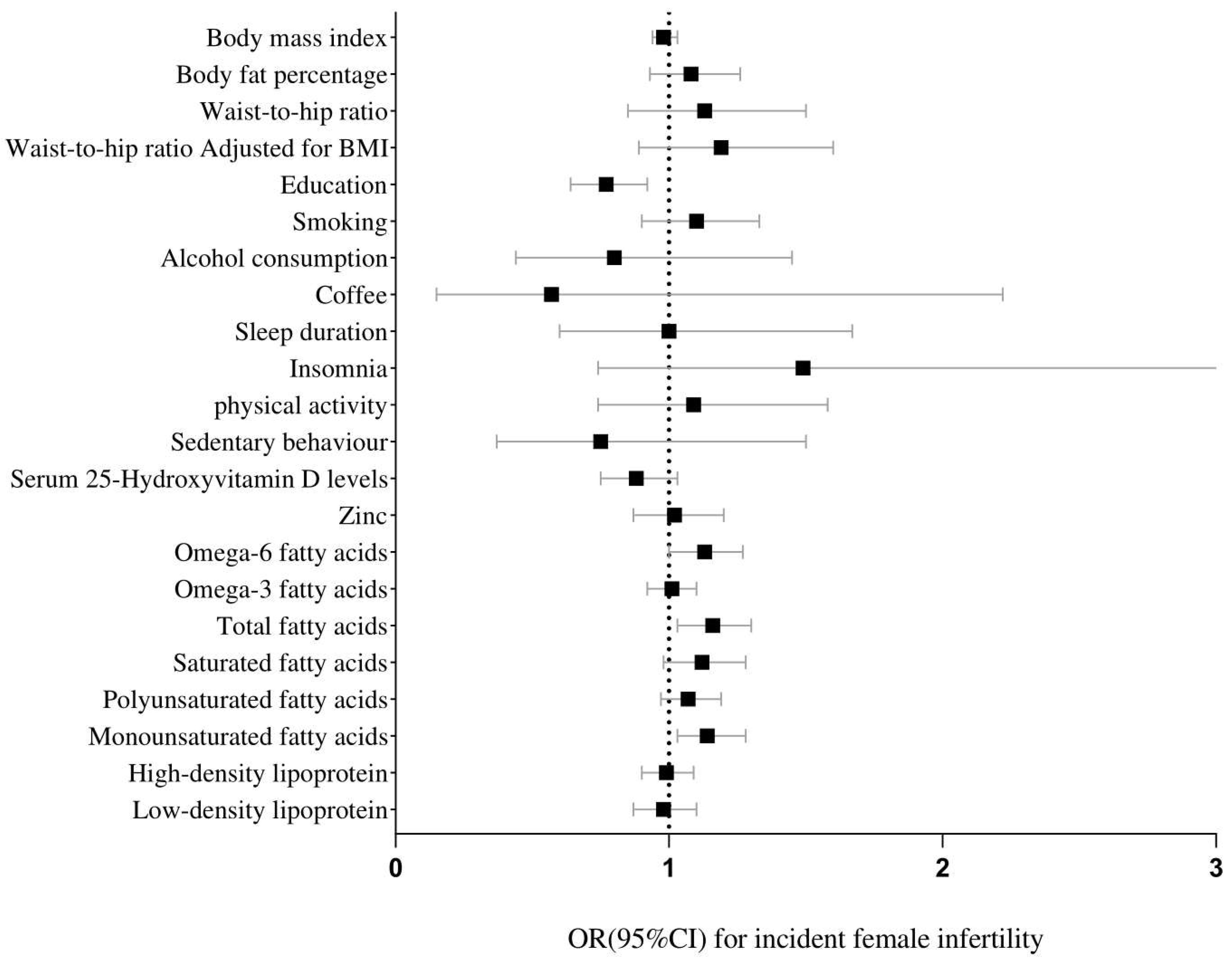 Nutrients 14 04042 g001