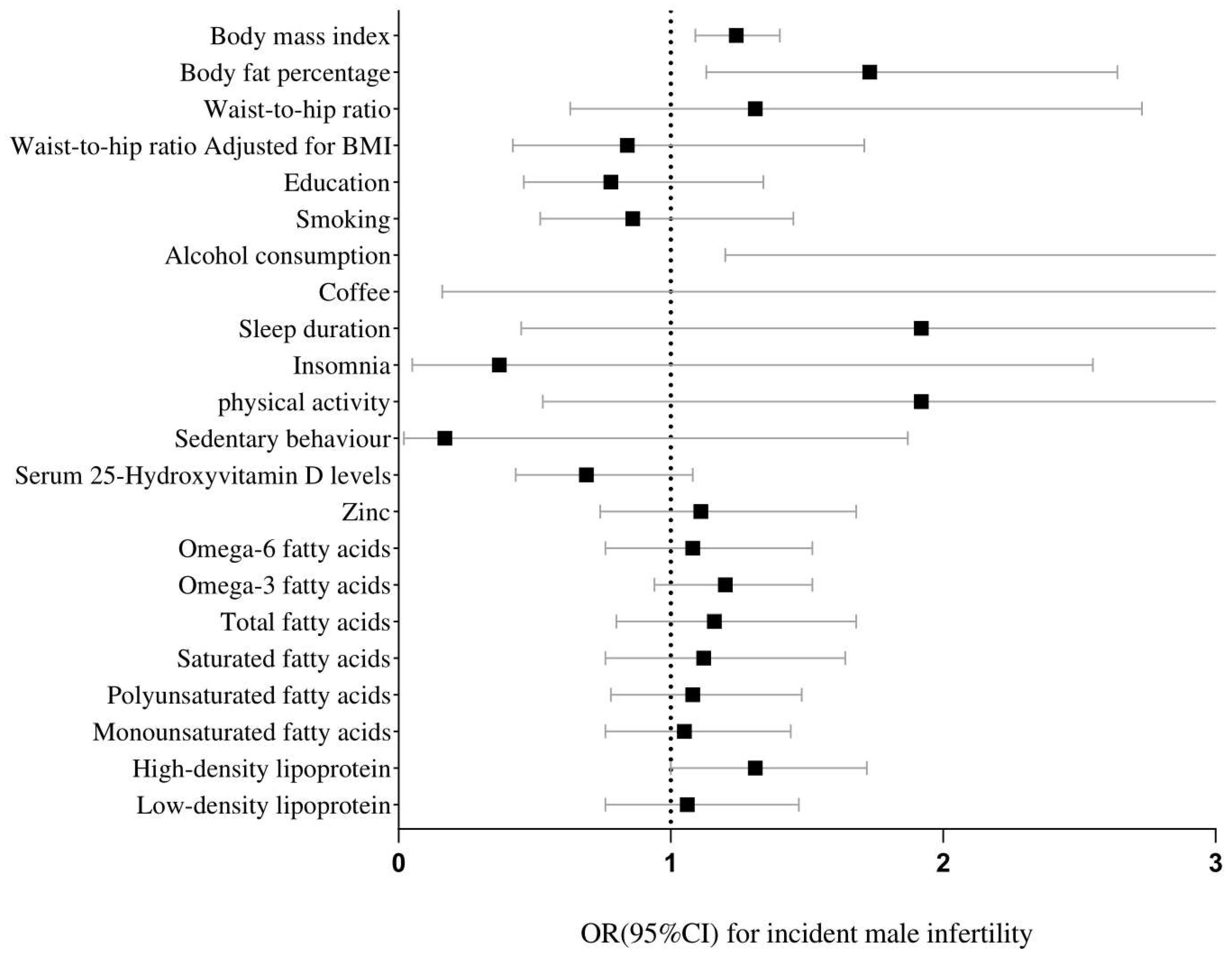 Nutrients 14 04042 g002