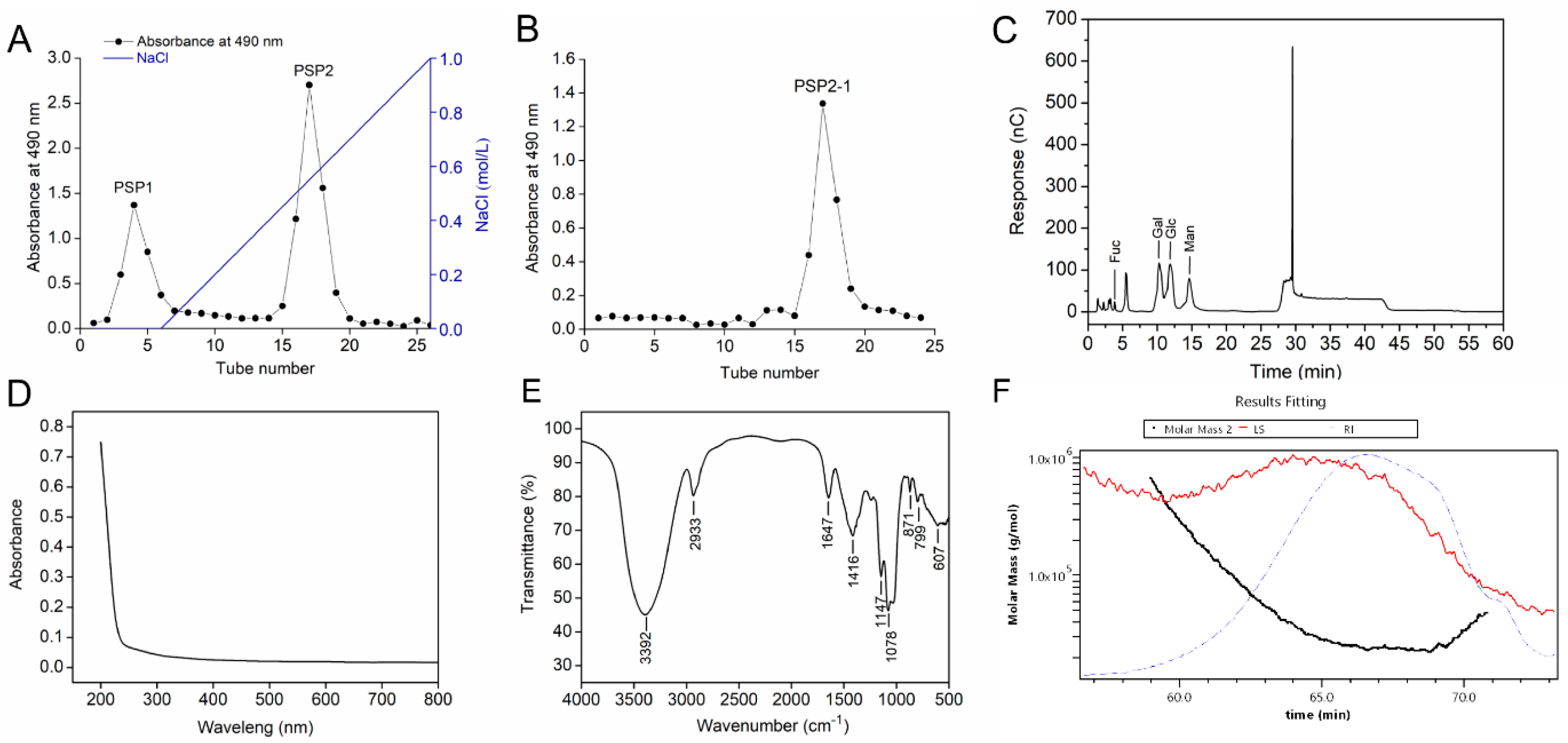 Nutrients 14 04047 g001 Nutrients 14 04047 g001