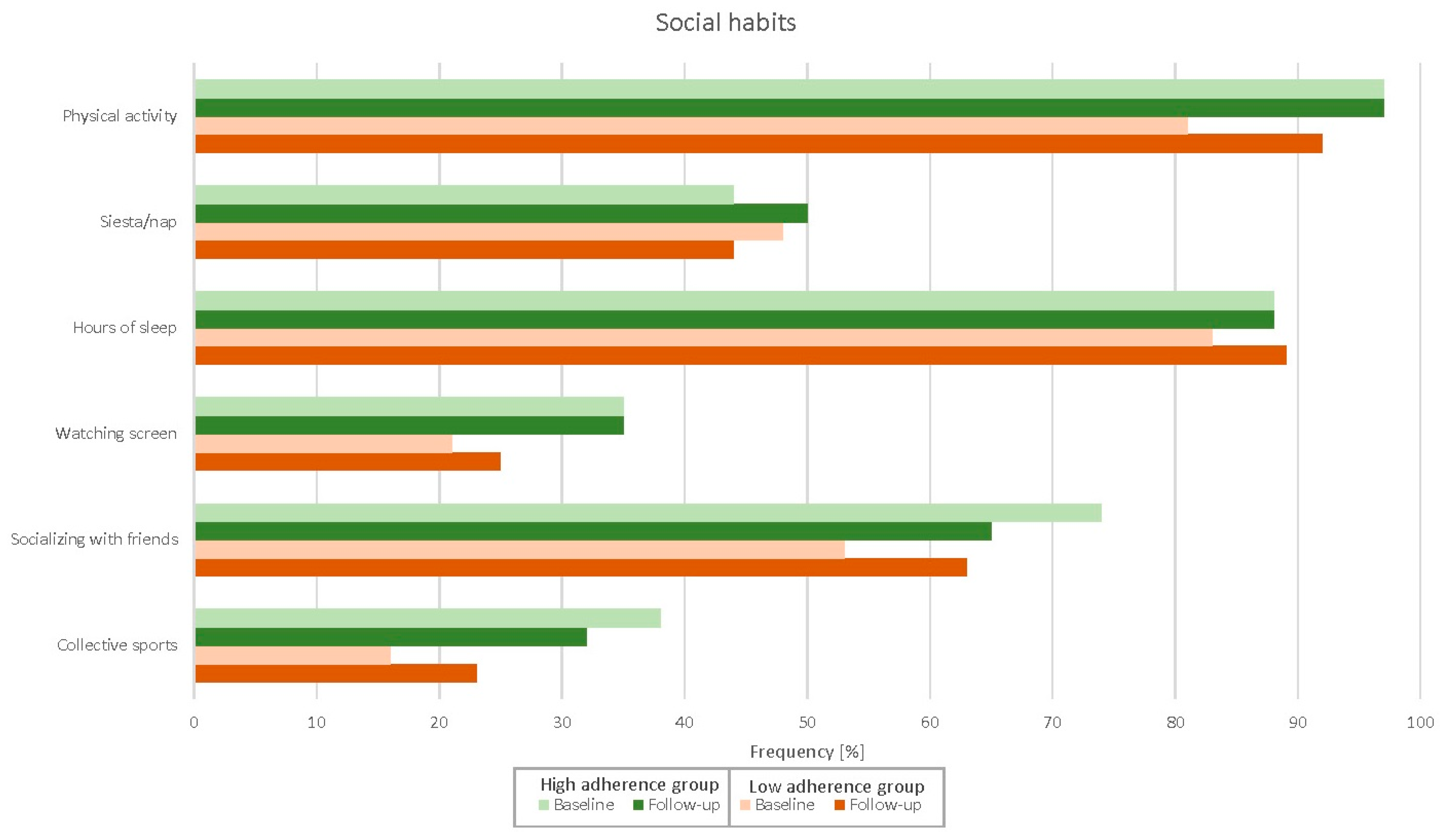 Nutrients 14 04048 g003