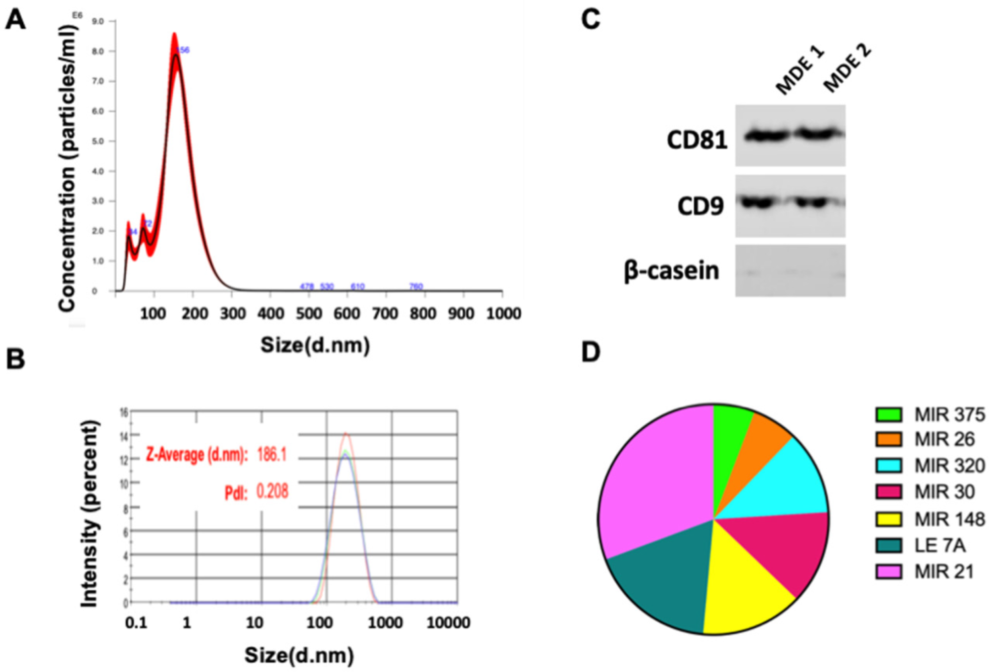 Nutrients 14 04049 g001