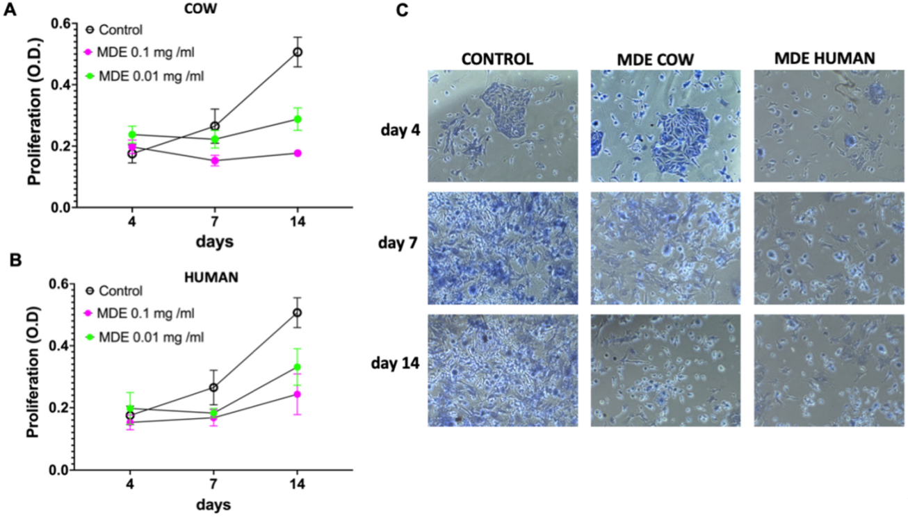 Nutrients 14 04049 g003