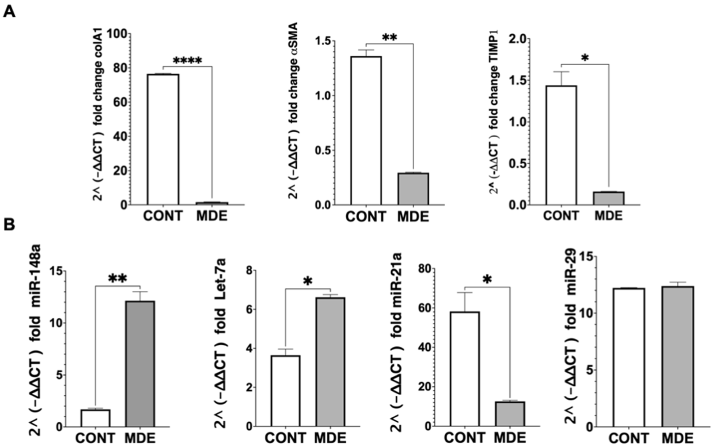 Nutrients 14 04049 g005