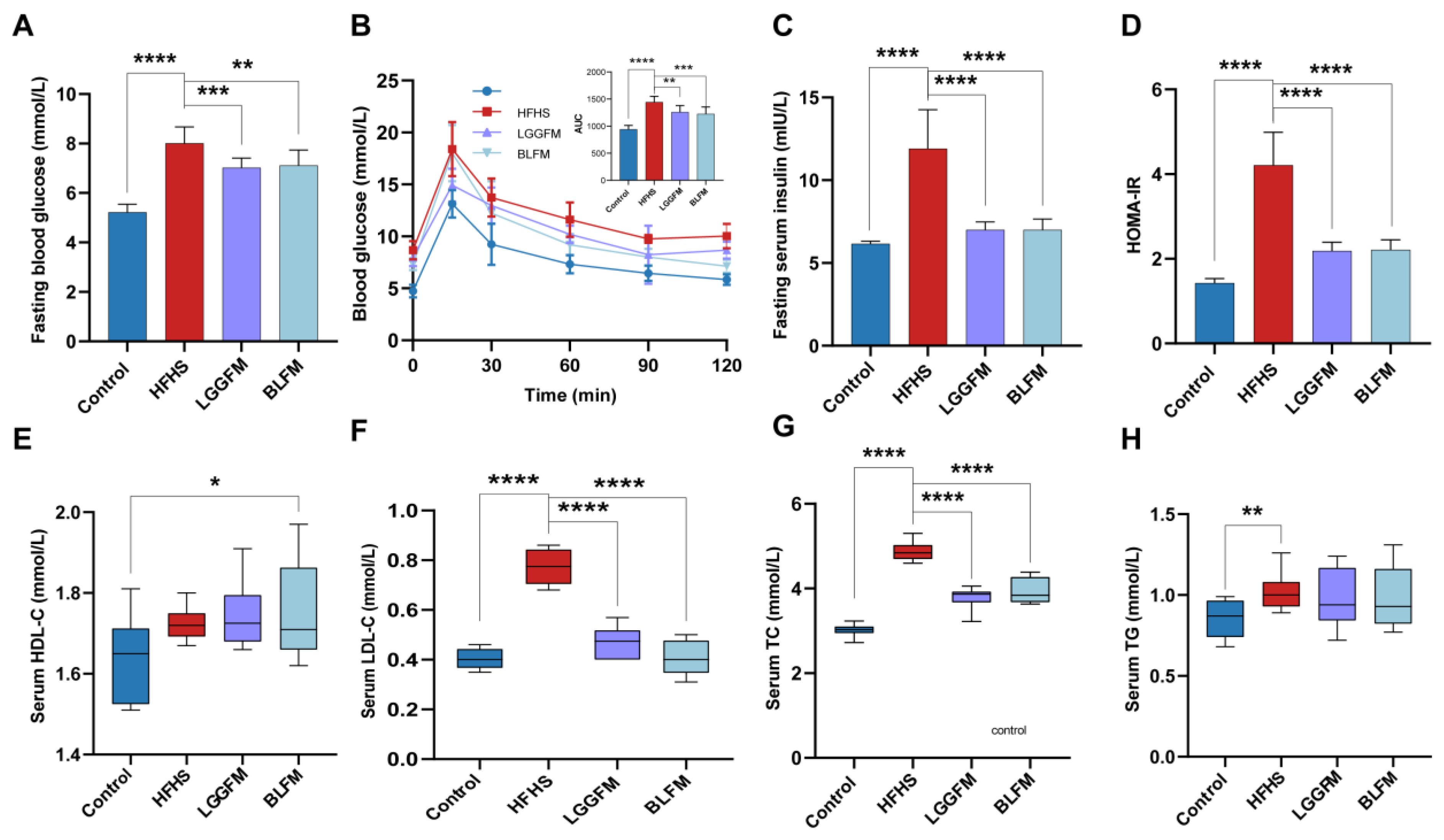 Nutrients 14 04050 g002 Nutrients 14 04050 g002