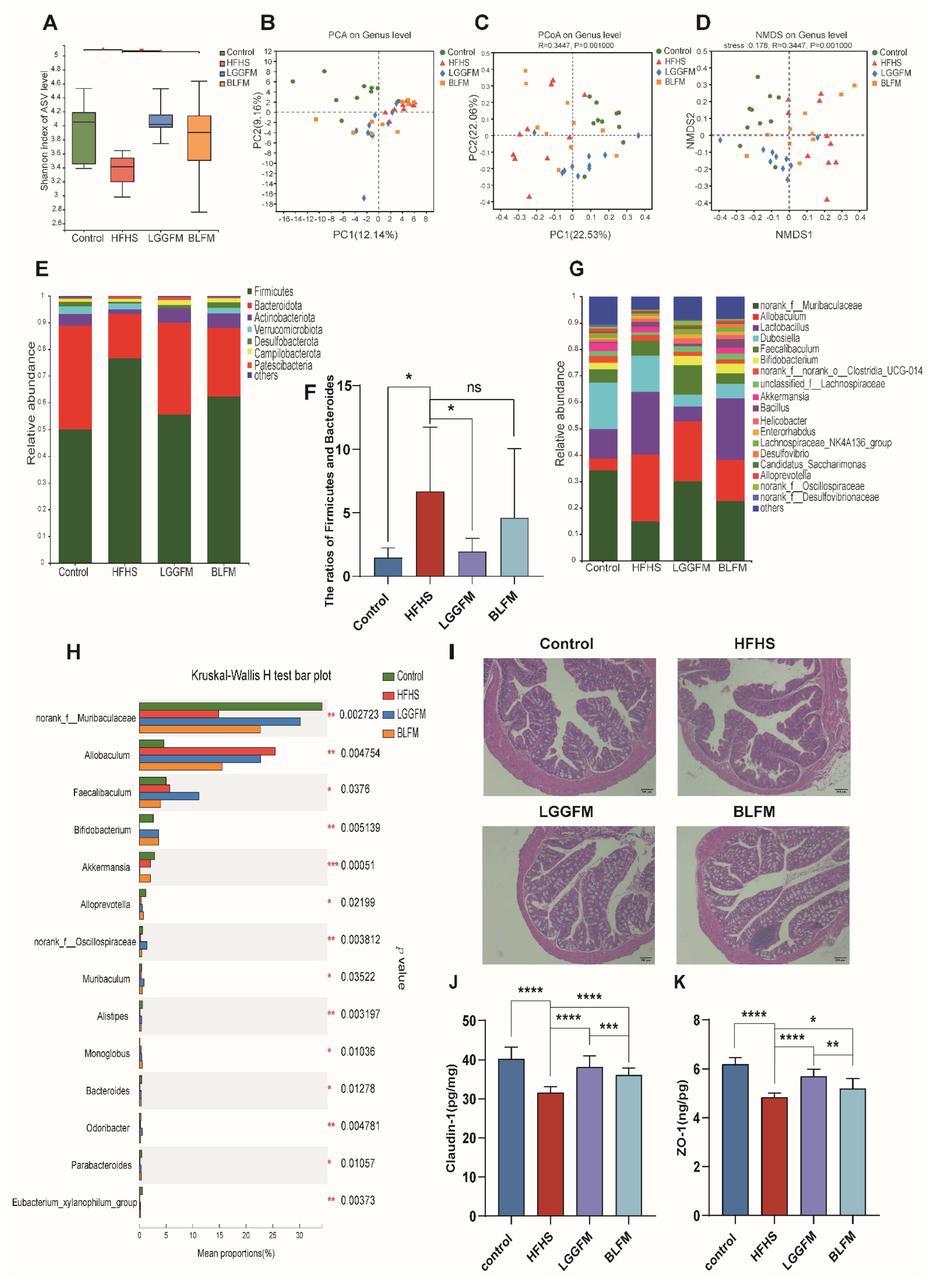 Nutrients 14 04050 g004 Nutrients 14 04050 g004