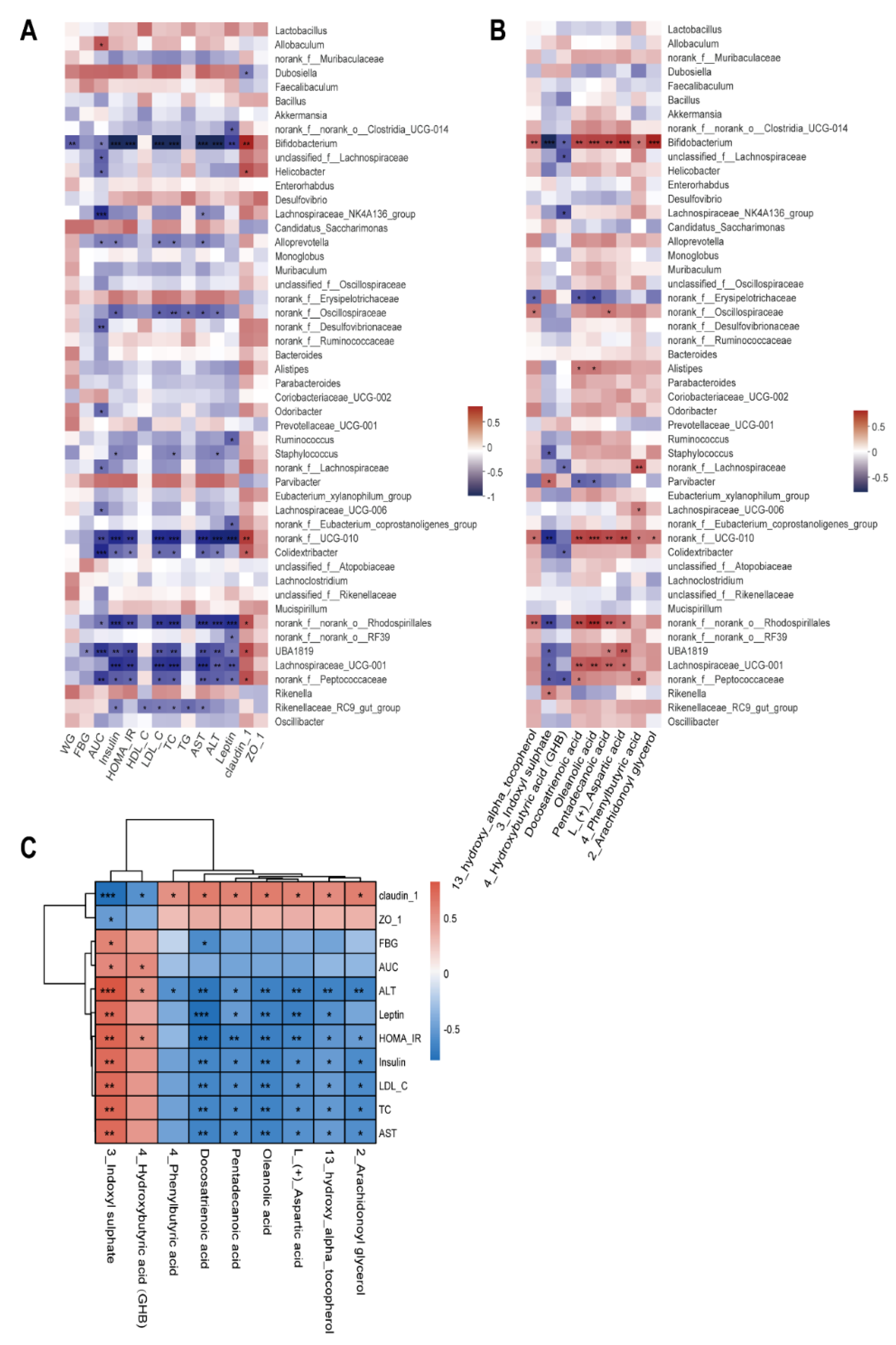 Nutrients 14 04050 g006 Nutrients 14 04050 g006