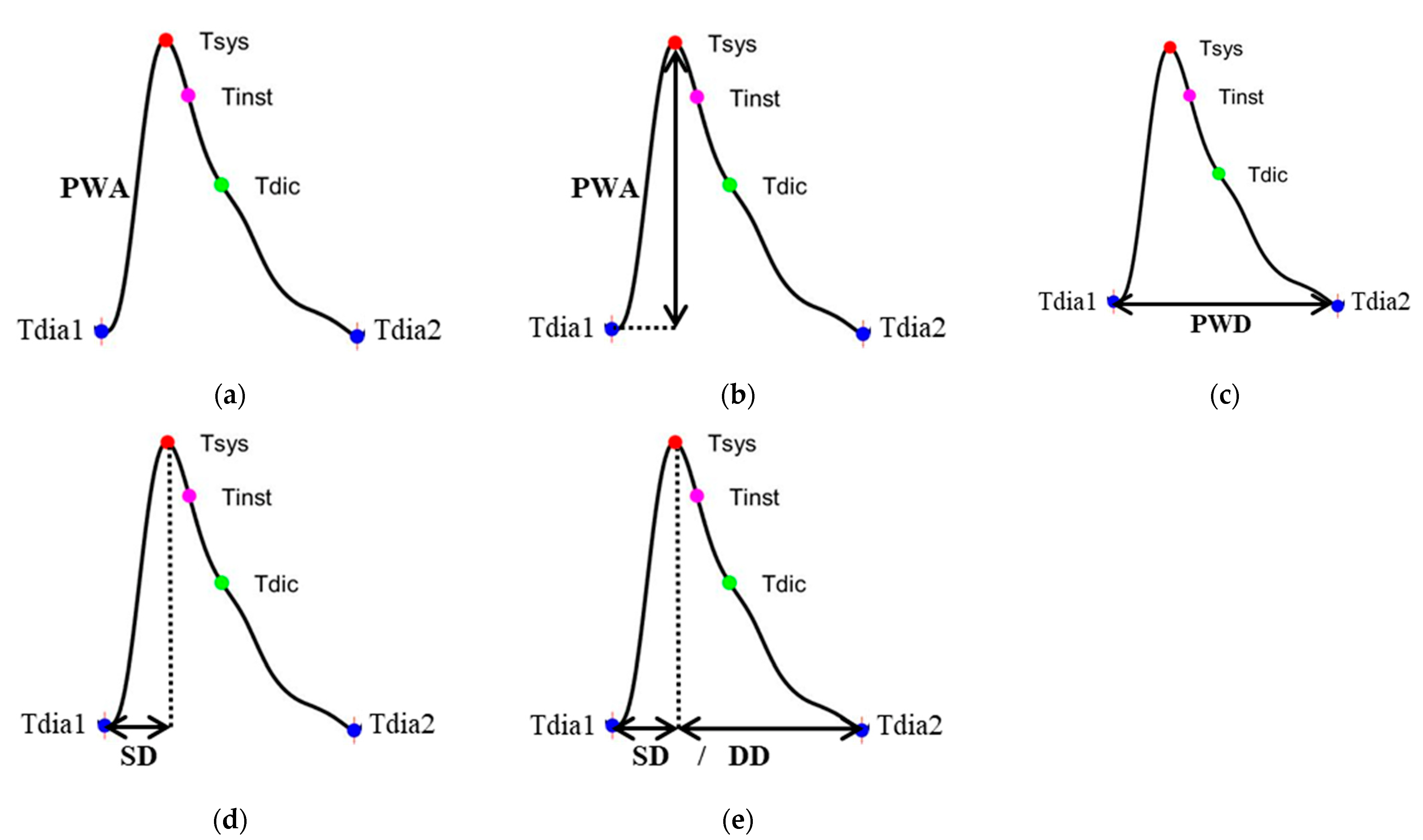 Nutrients Free FullText Estimation of Left Ventricular Ejection