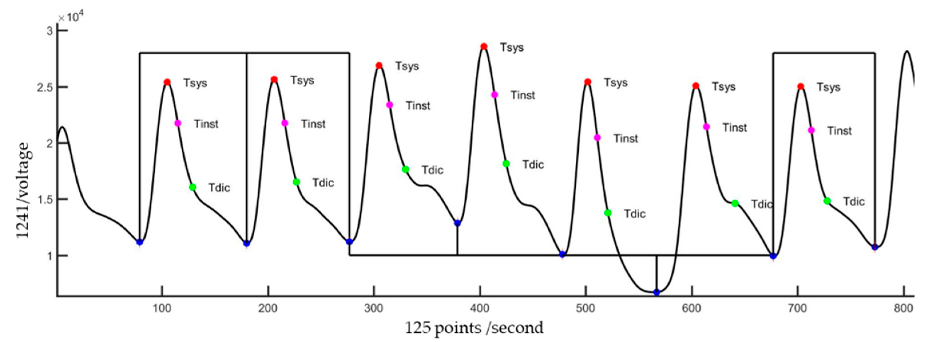 Nutrients 14 04051 g007