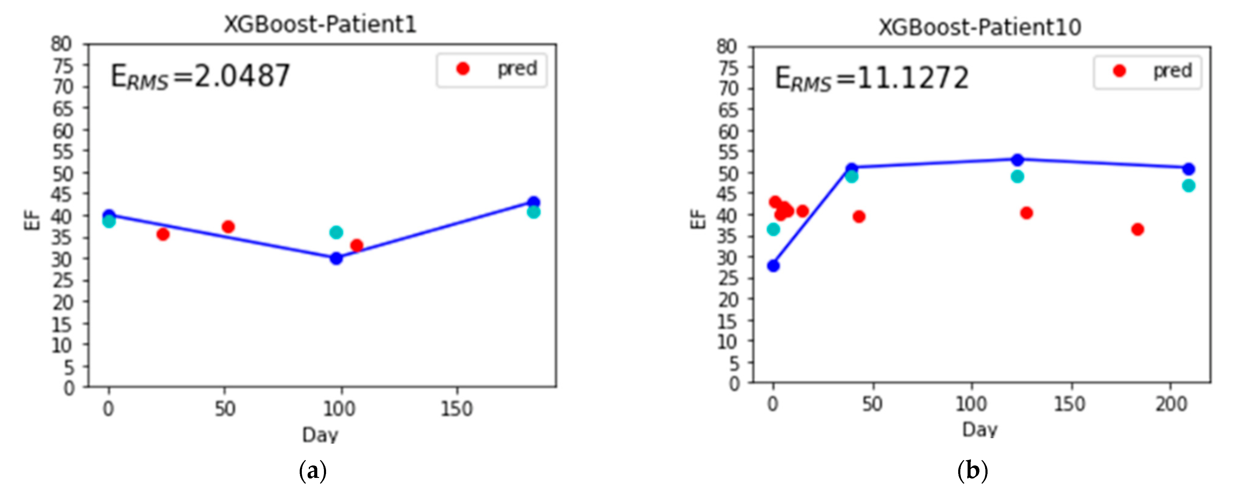 Nutrients 14 04051 g013