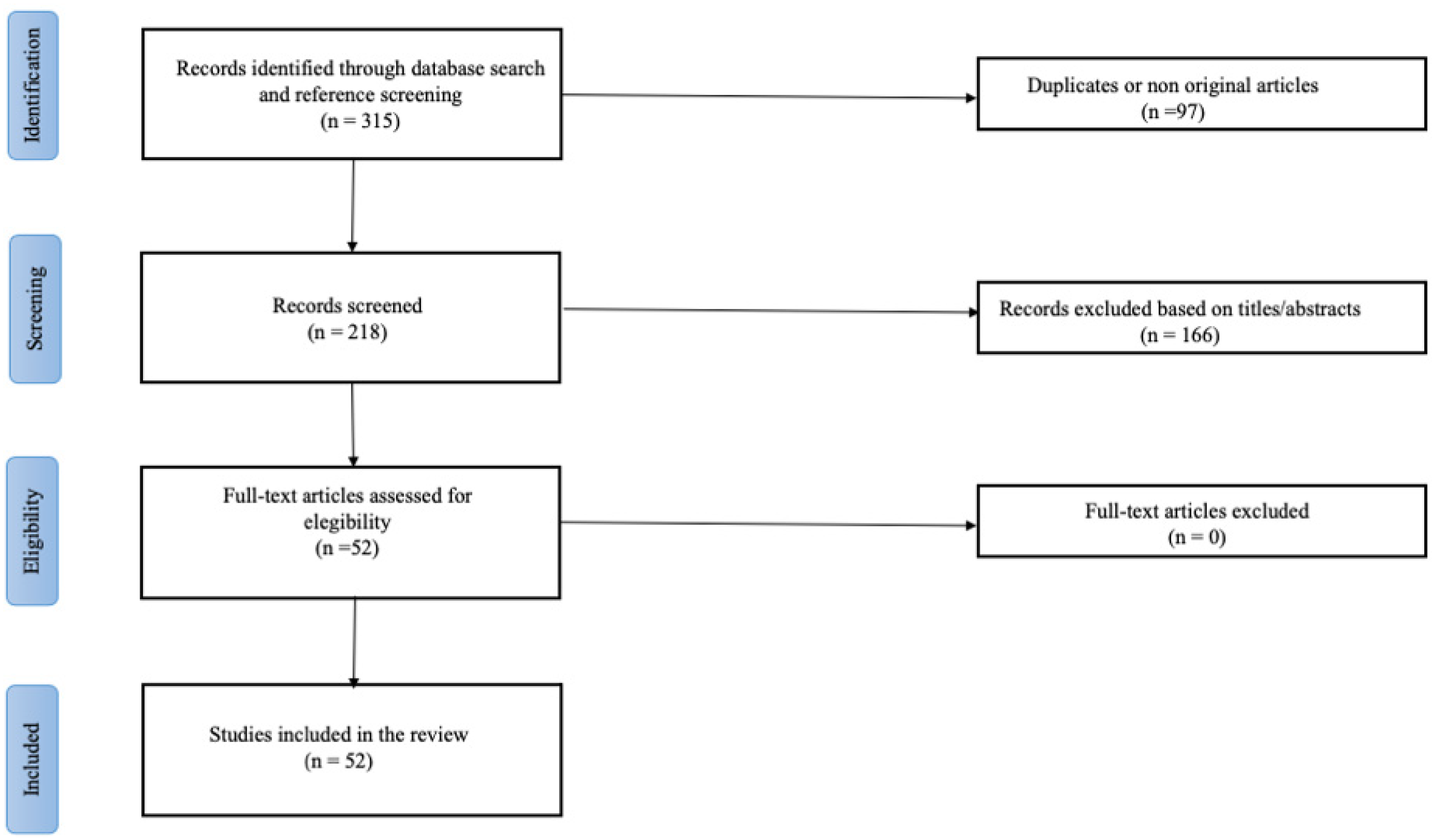 Nutrients 14 04055 g001 Nutrients 14 04055 g001