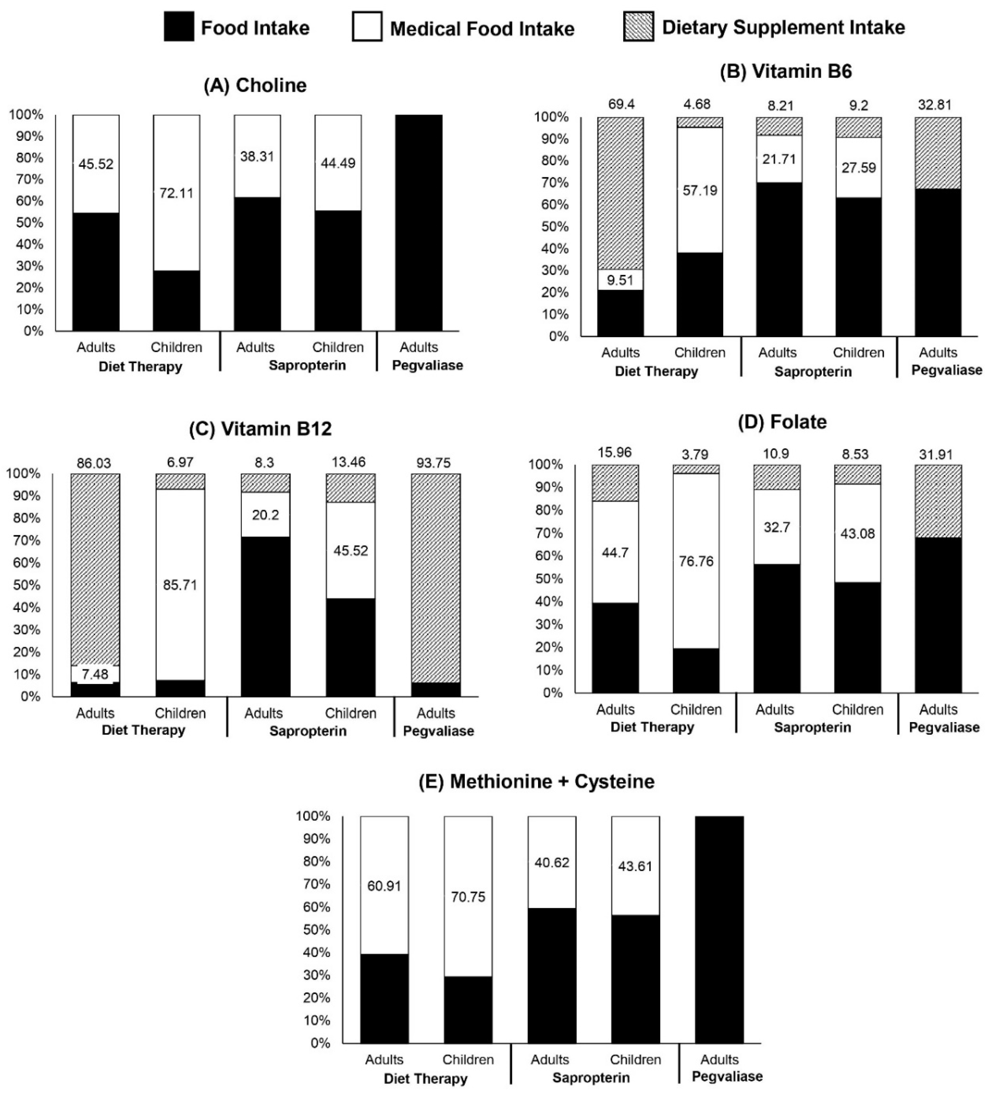 Nutrients 14 04056 g002