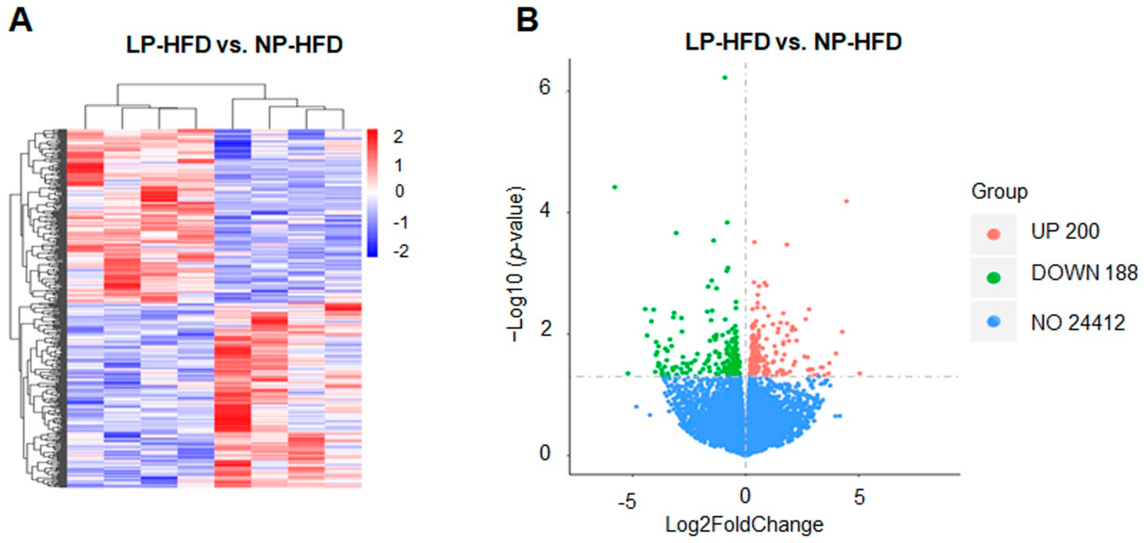 Nutrients 14 04057 g003 Nutrients 14 04057 g003