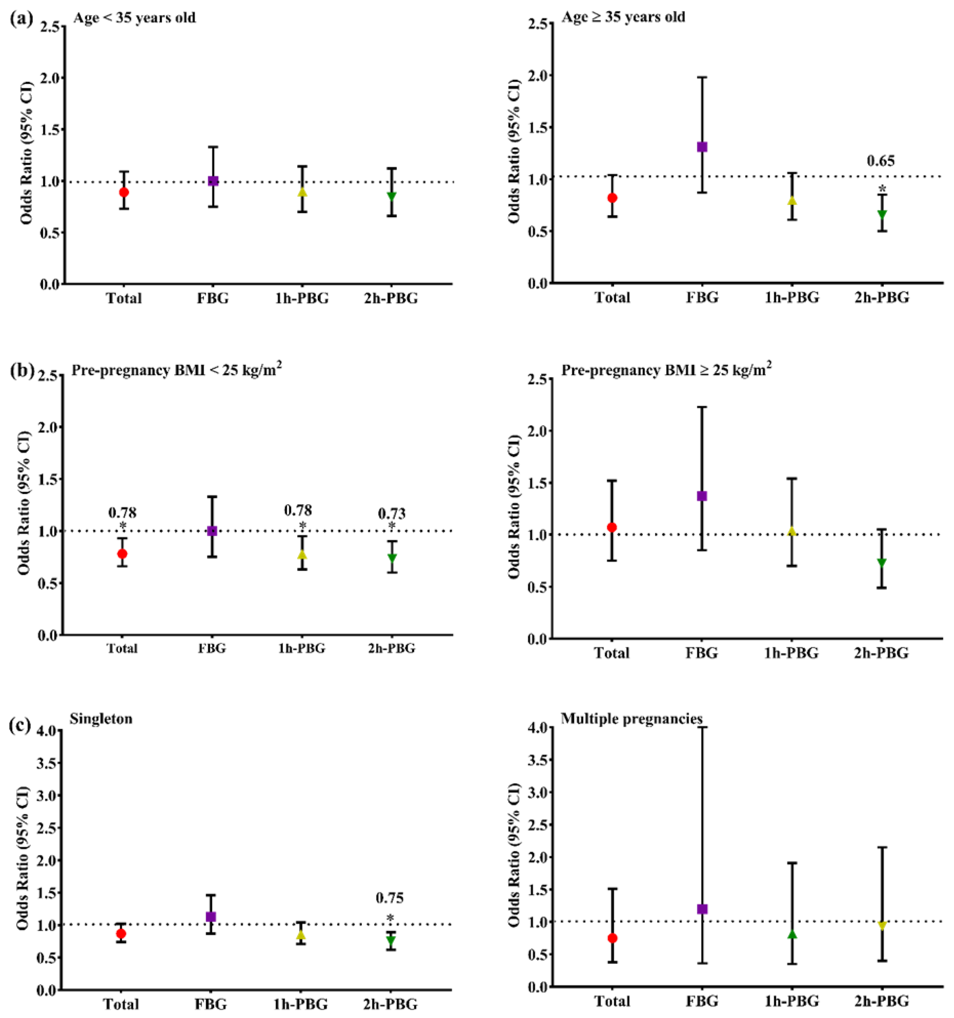 Nutrients 14 04061 g002