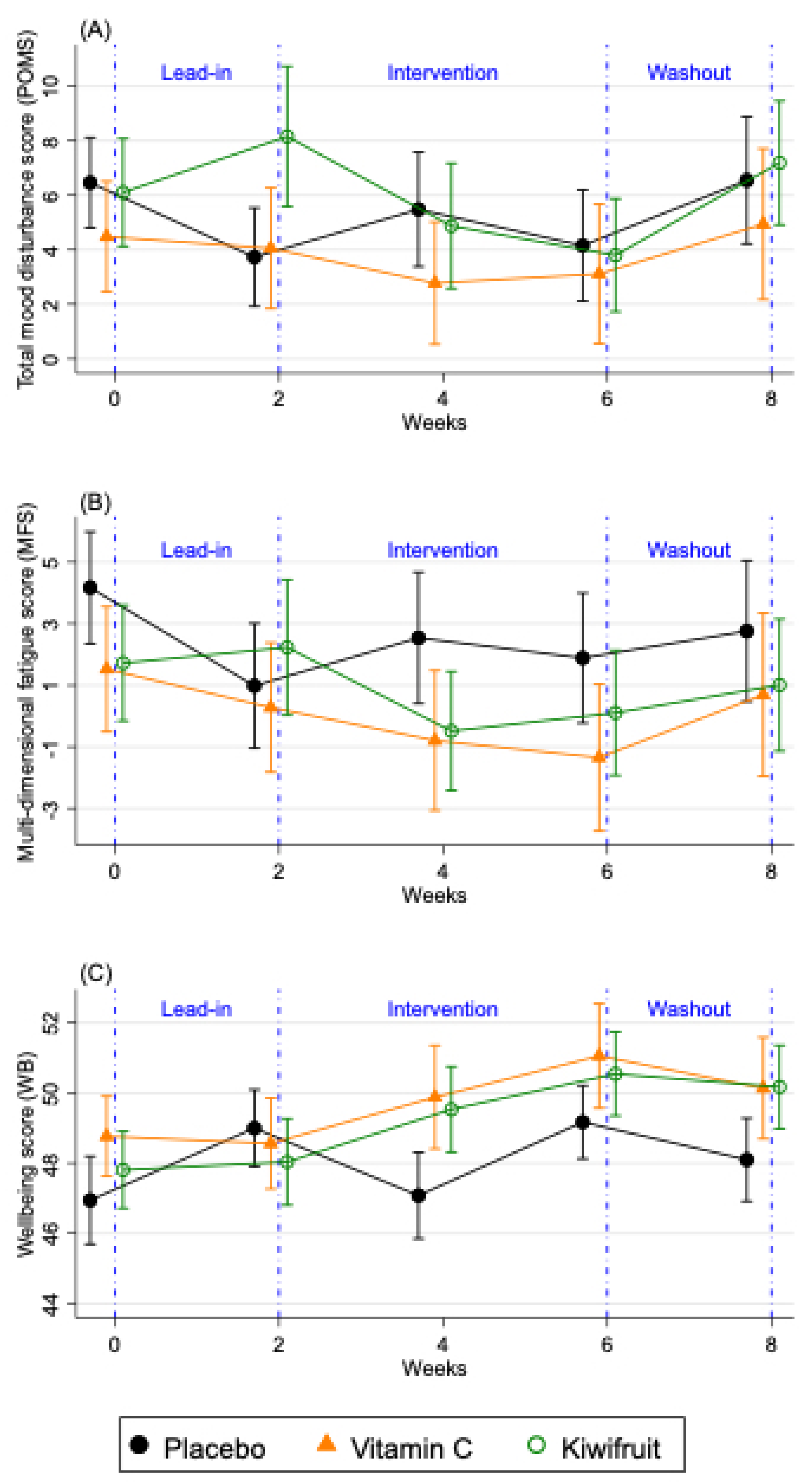 Nutrients 14 04063 g004 550