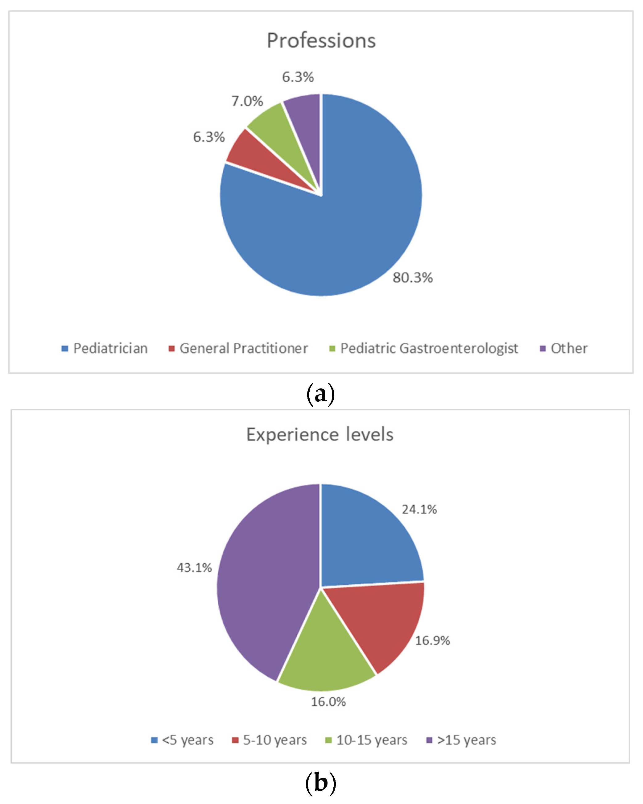 Nutrients 14 04067 g002