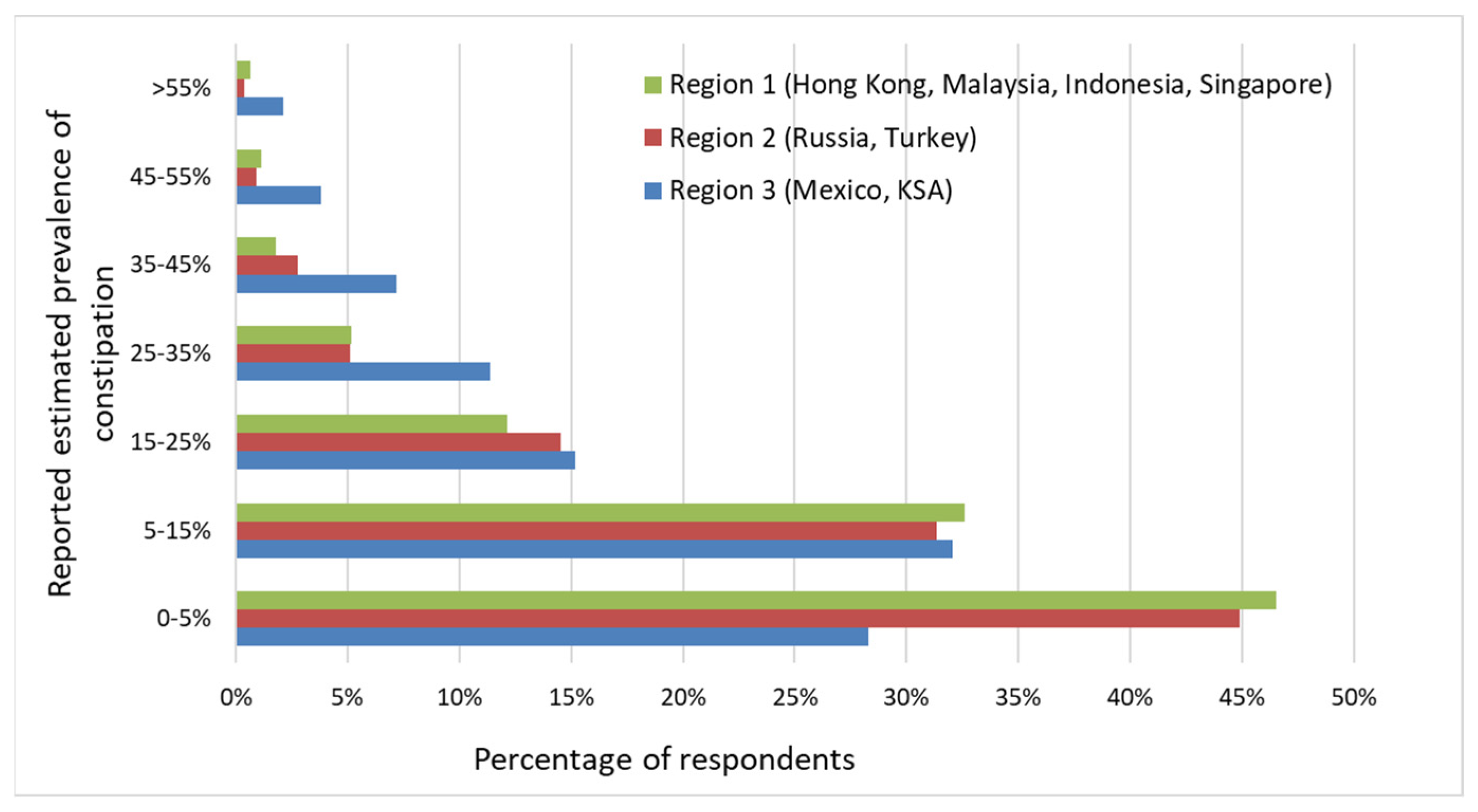 Nutrients 14 04067 g003