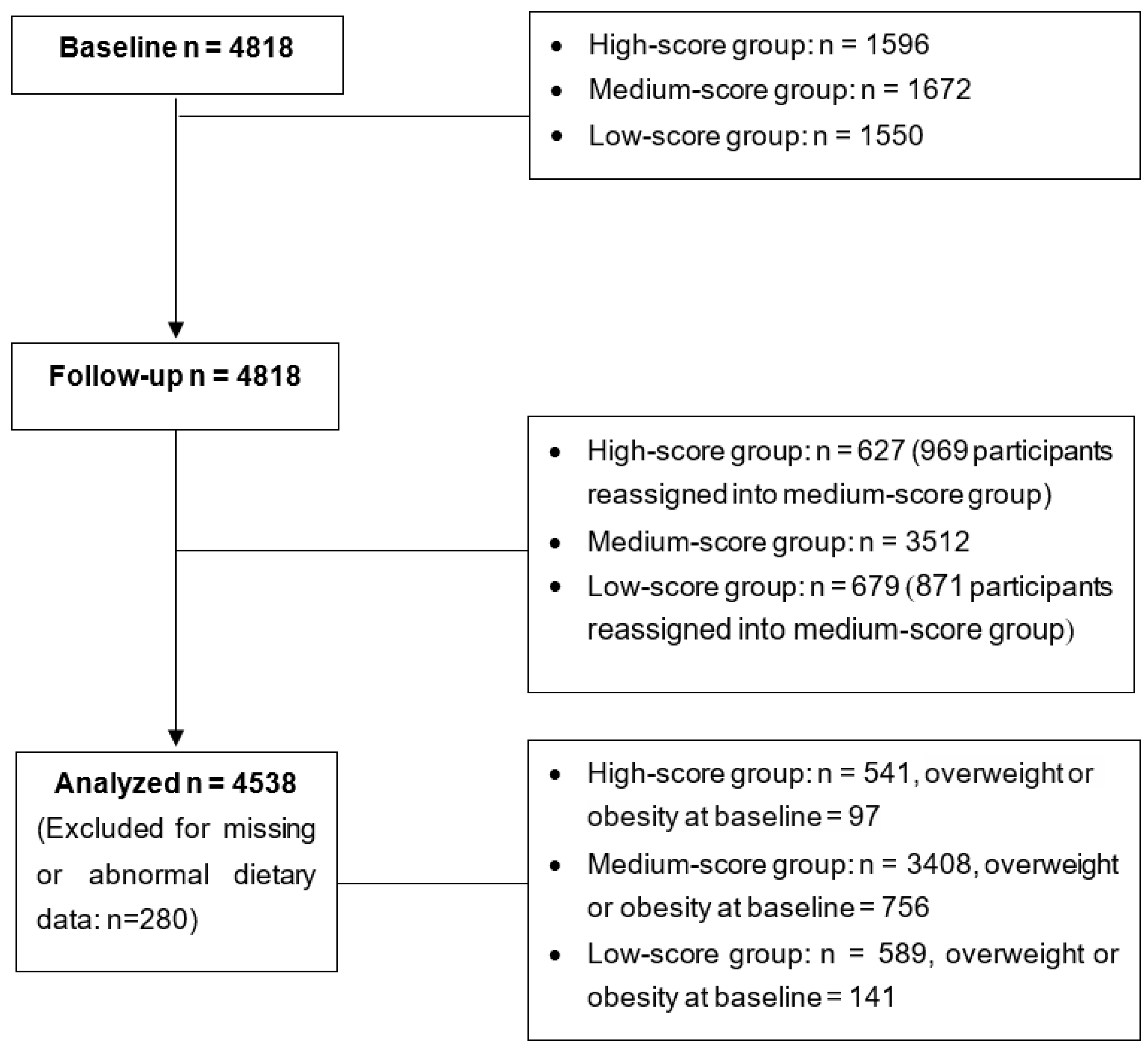 Nutrients 14 04068 g001 Nutrients 14 04068 g001