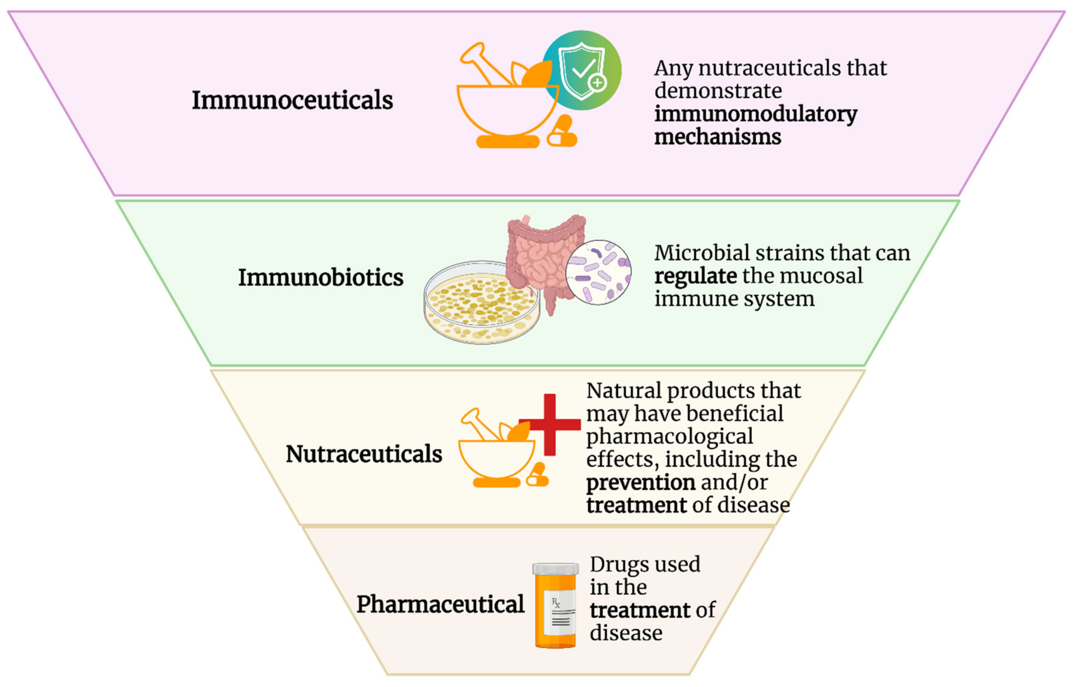 Nutrients 14 04075 g001 Nutrients 14 04075 g001