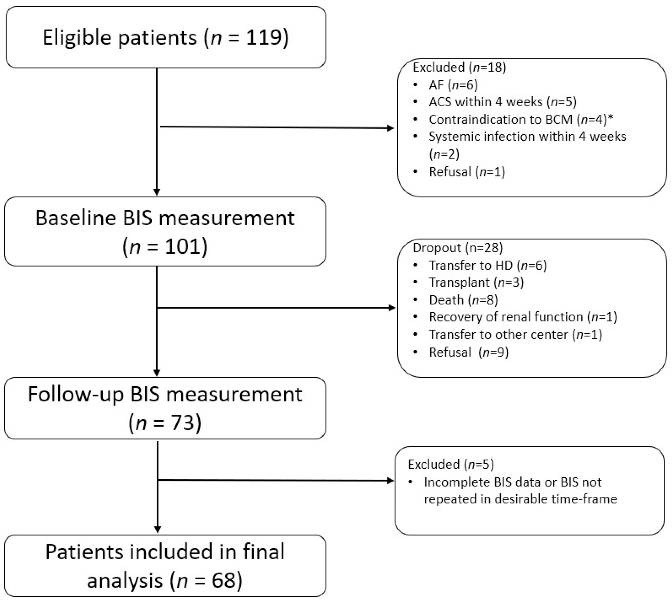 Nutrients 14 04076 g001