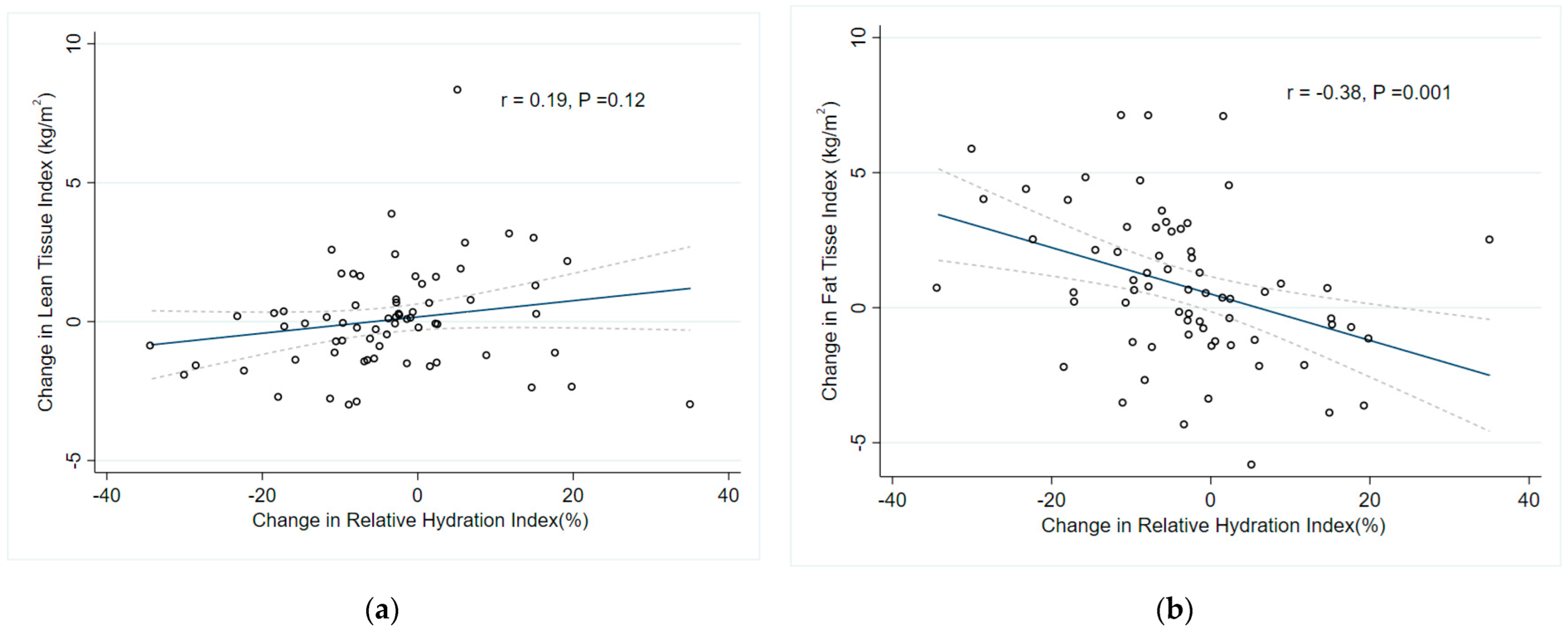 Nutrients 14 04076 g002
