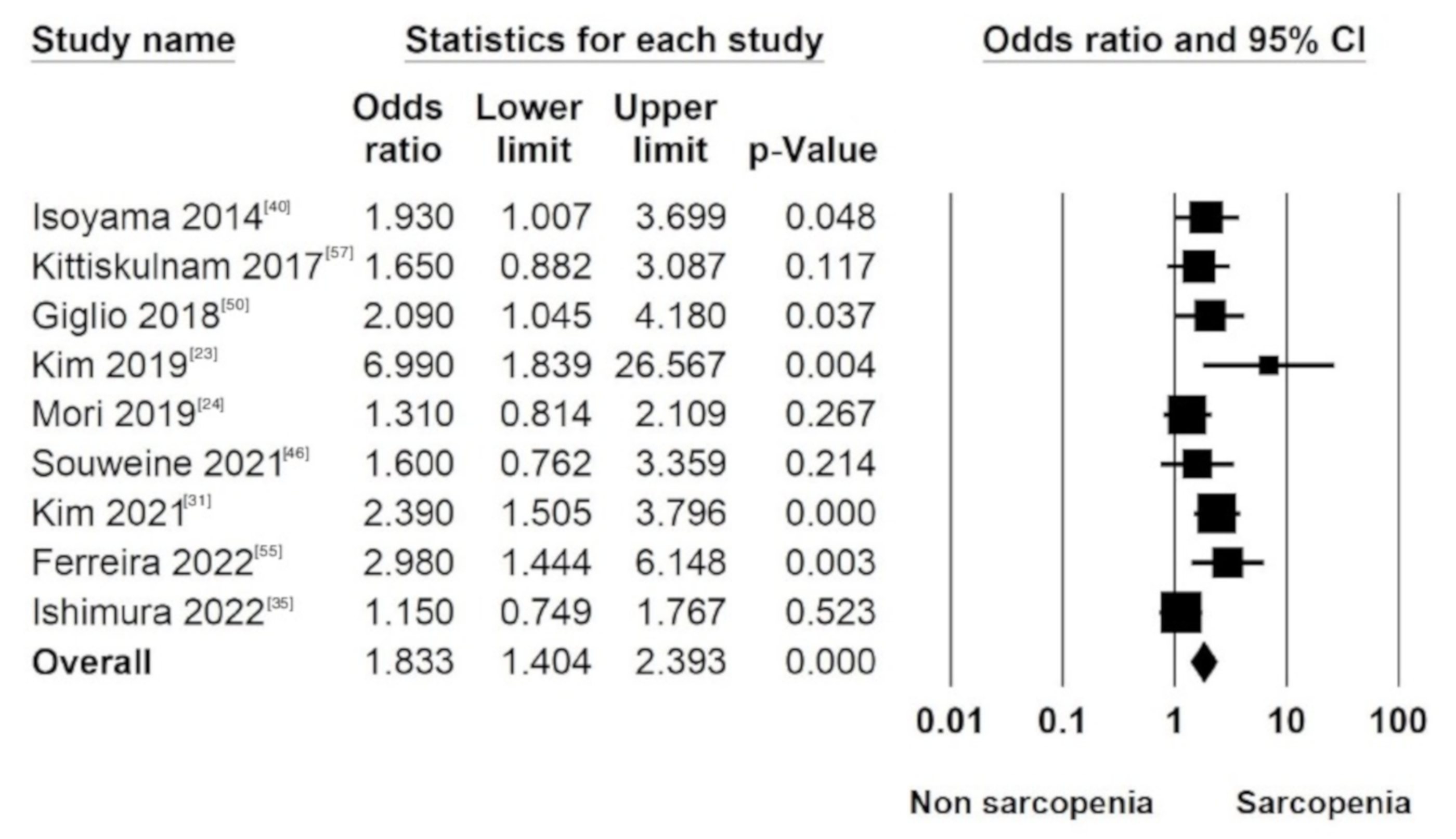 Nutrients 14 04077 g003 Nutrients 14 04077 g003